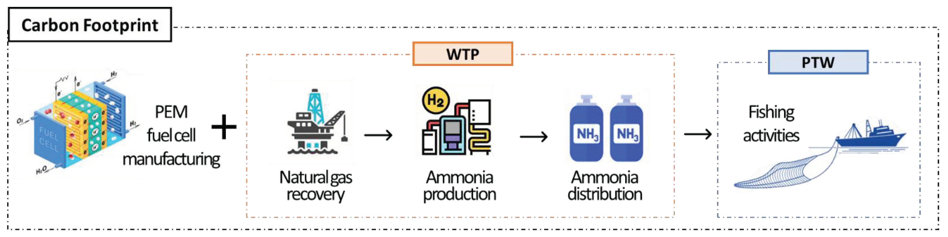 Jmse 10 01882 g009 Jmse 10 01882 g009