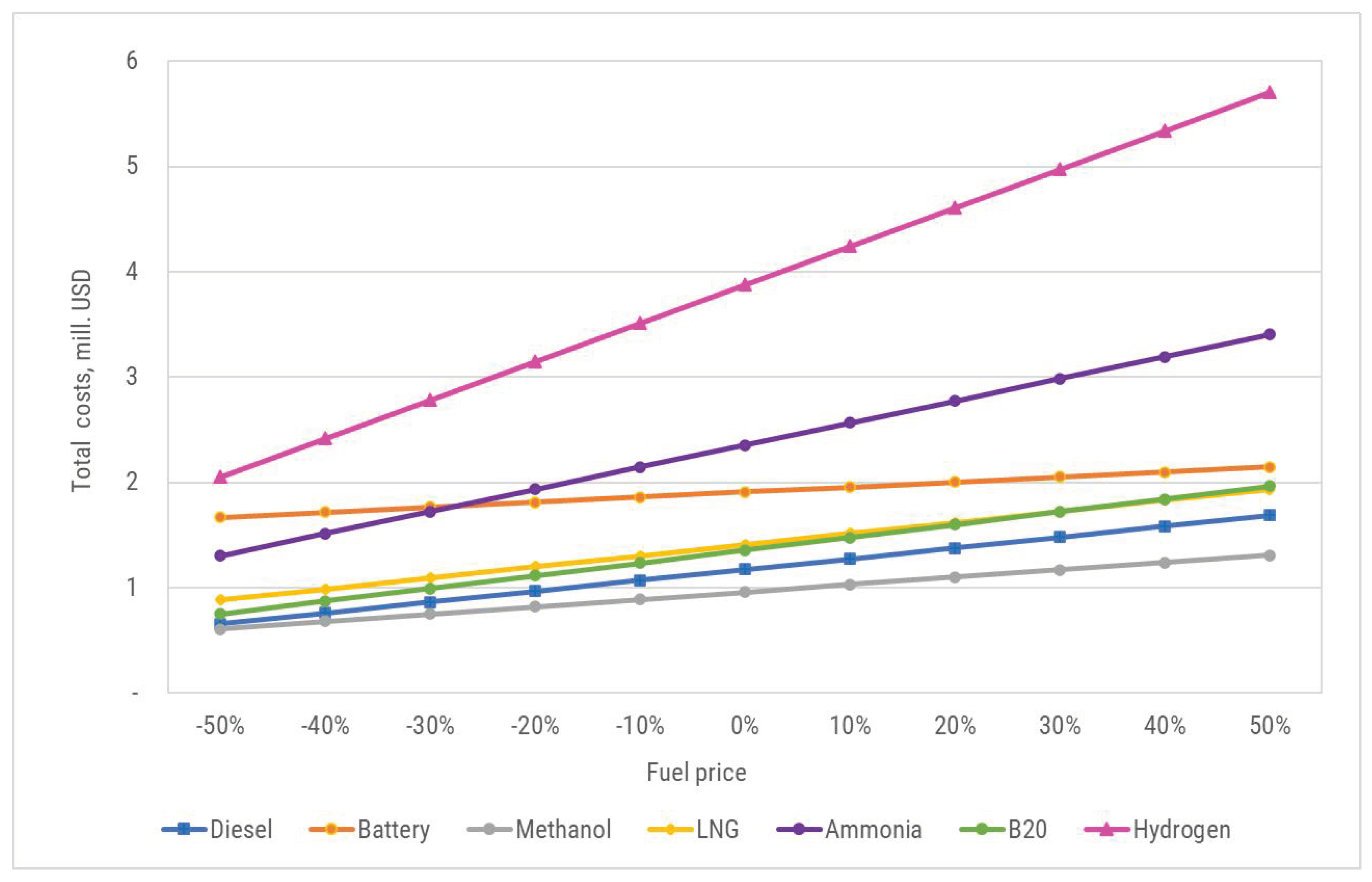 Jmse 10 01882 g015 Jmse 10 01882 g015