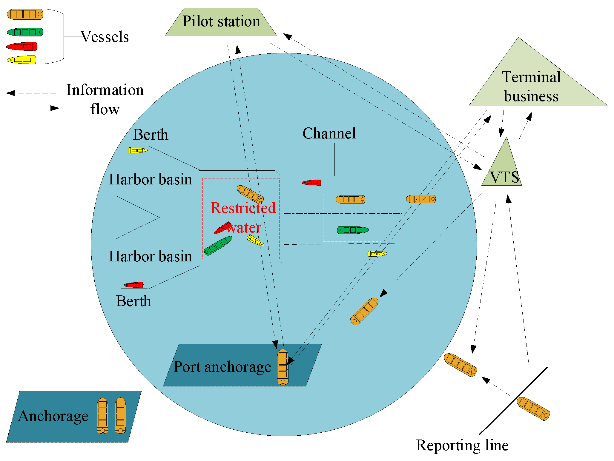 Jmse 10 01889 g002 Jmse 10 01889 g002