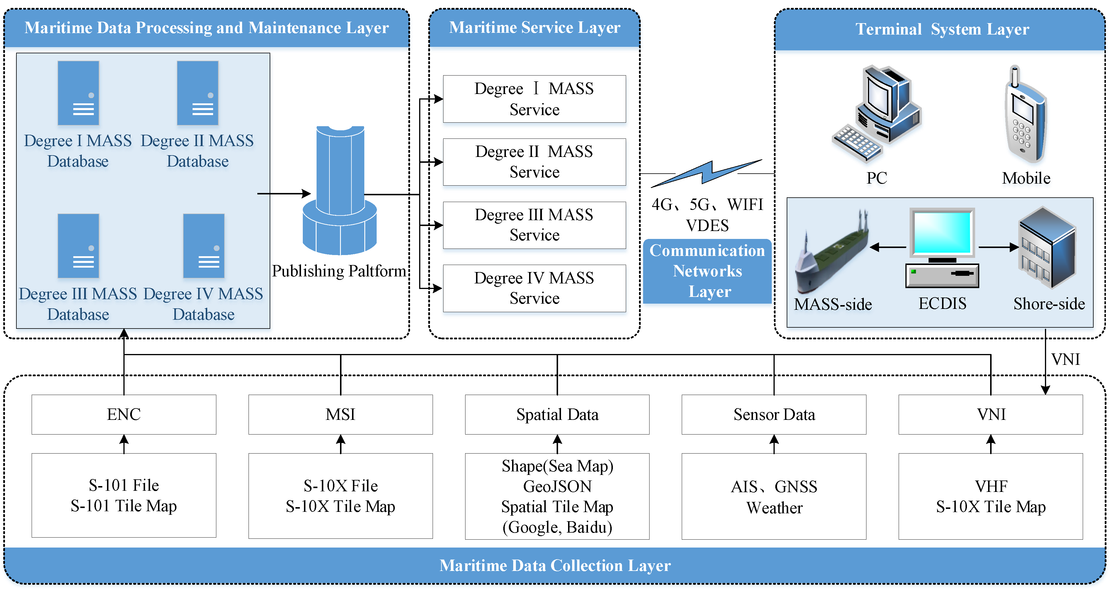 Jmse 10 01889 g004 Jmse 10 01889 g004