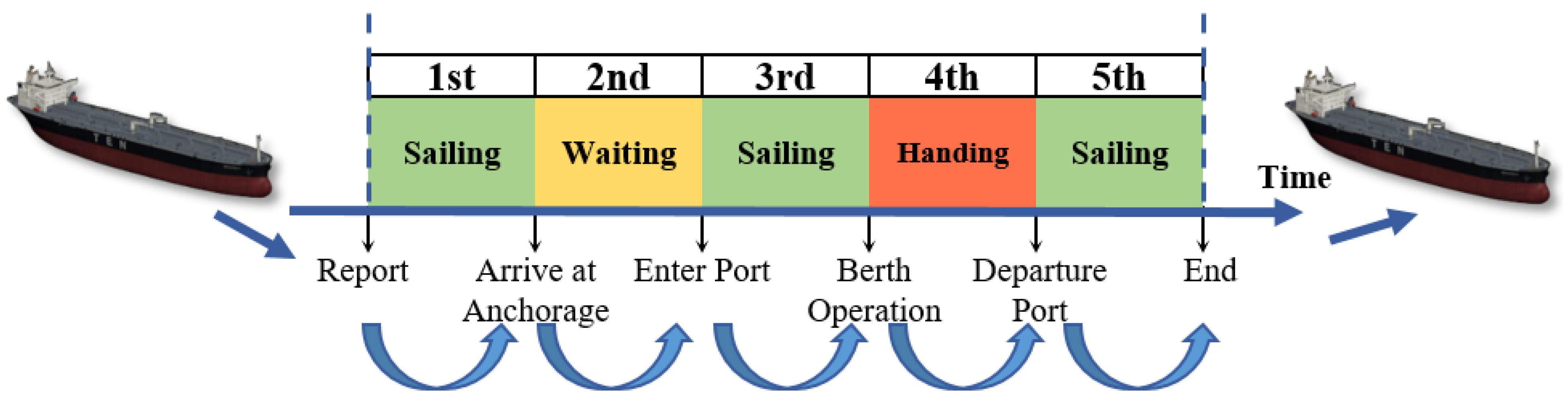 Jmse 10 01889 g005 Jmse 10 01889 g005