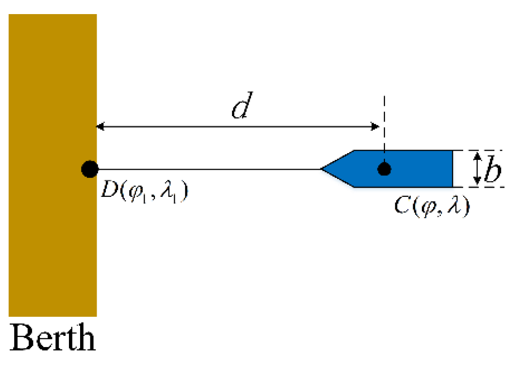 Jmse 10 01889 g008 Jmse 10 01889 g008