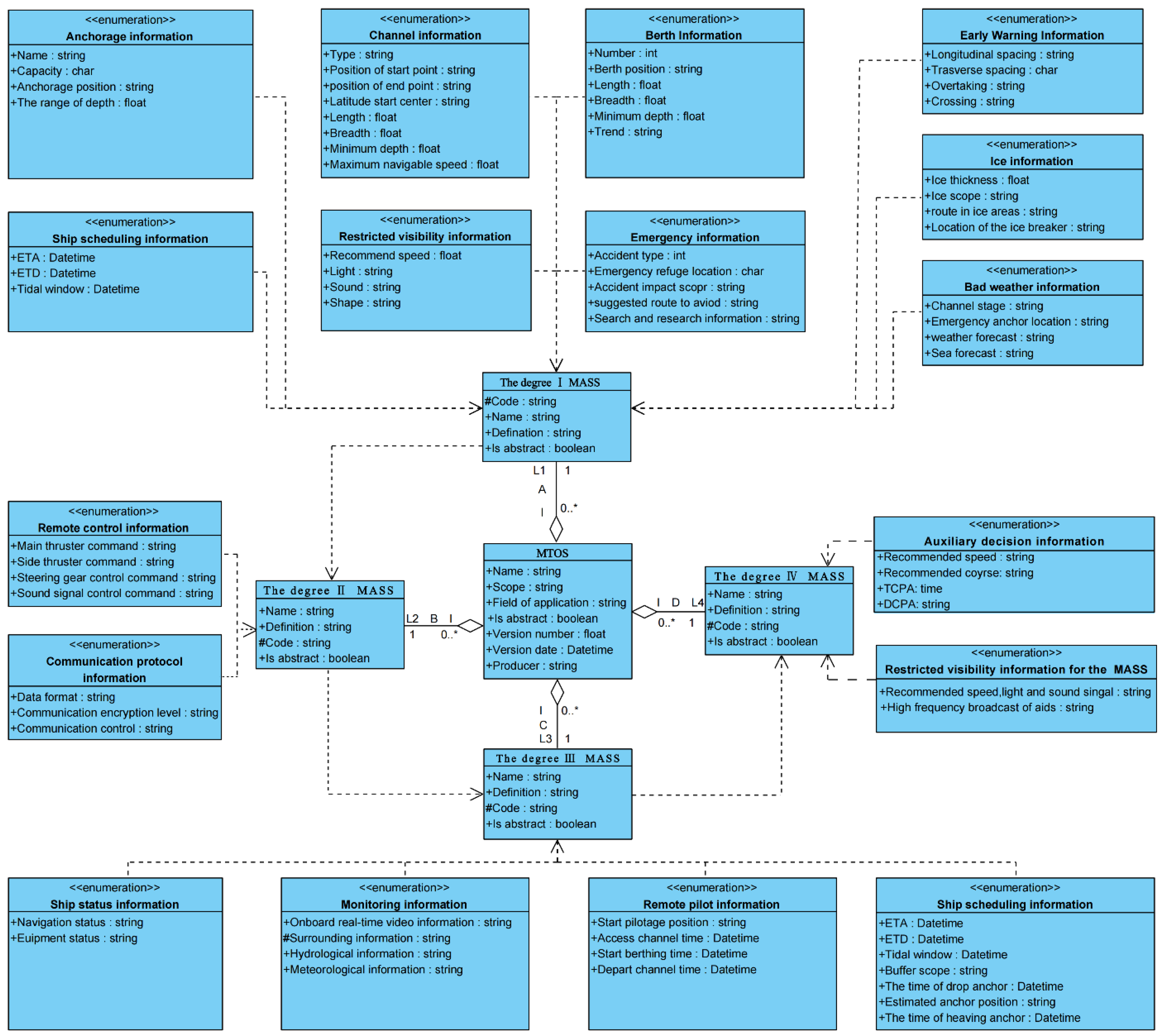 Jmse 10 01889 g0a1 Jmse 10 01889 g0a1