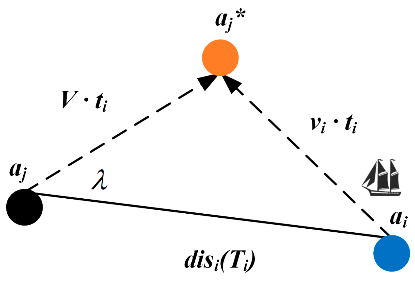 Jmse 10 01890 g002 Jmse 10 01890 g002