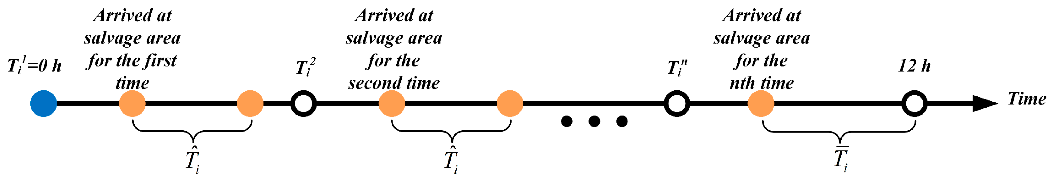 Jmse 10 01890 g003 Jmse 10 01890 g003