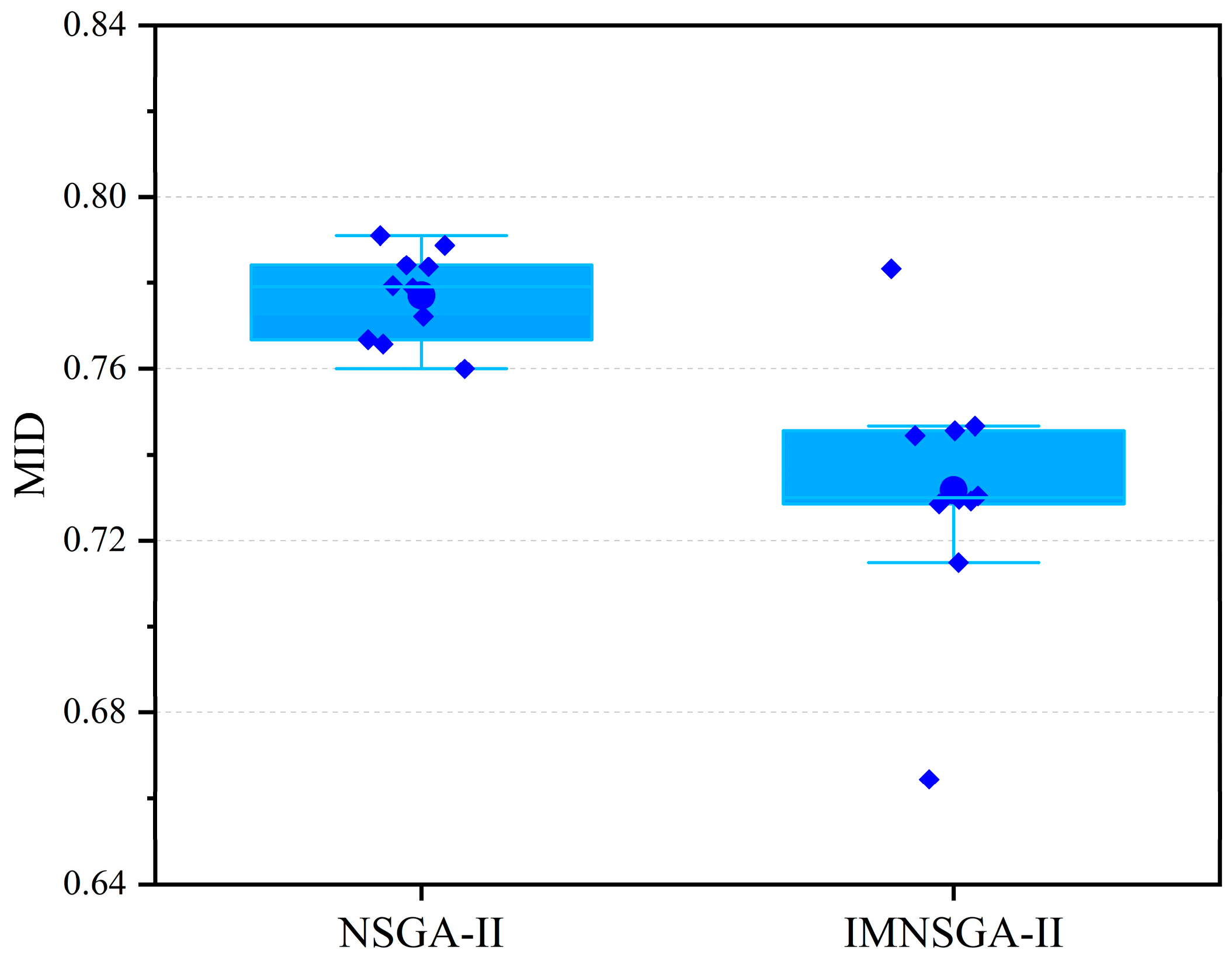 Jmse 10 01890 g008 Jmse 10 01890 g008