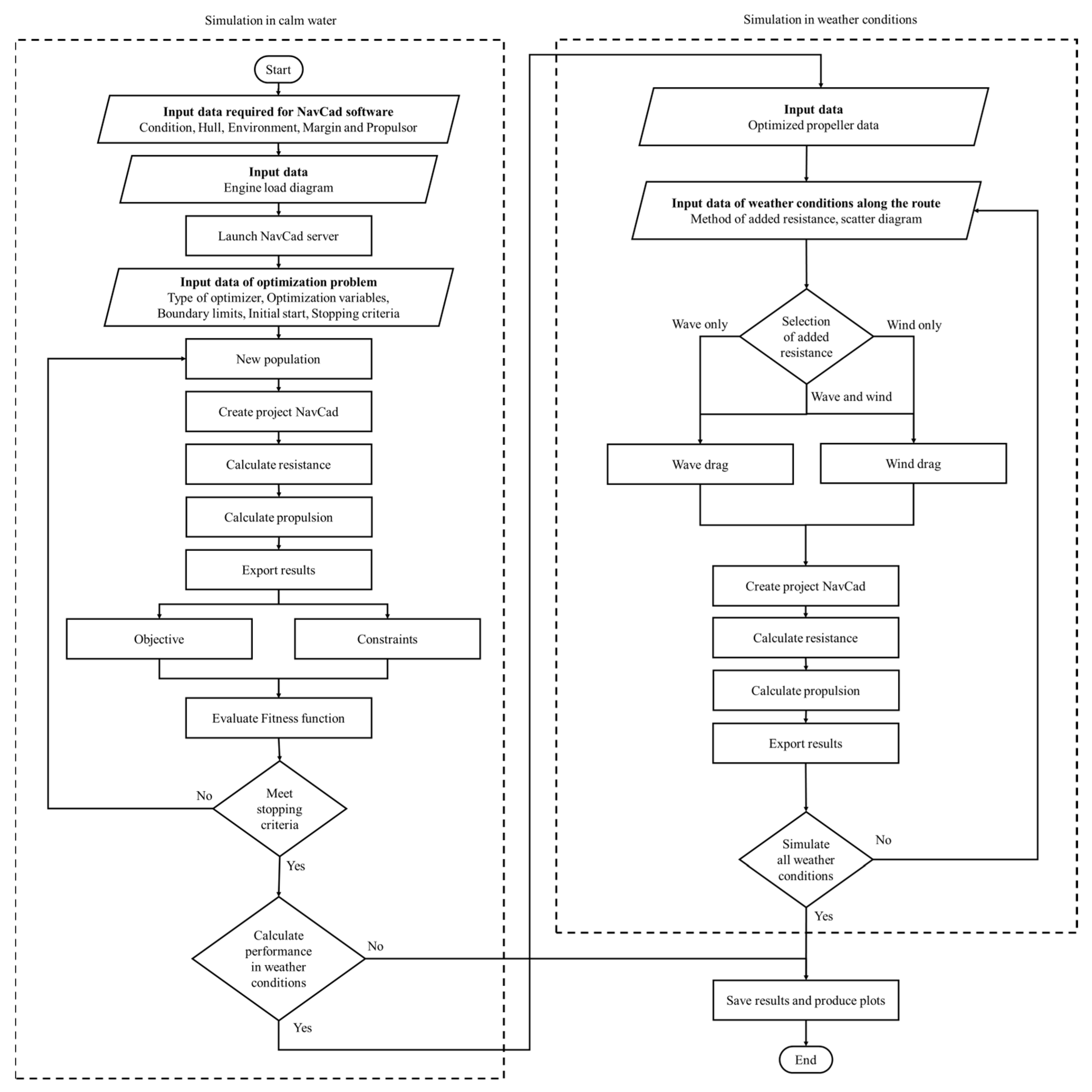 Jmse 10 01891 g001 Jmse 10 01891 g001