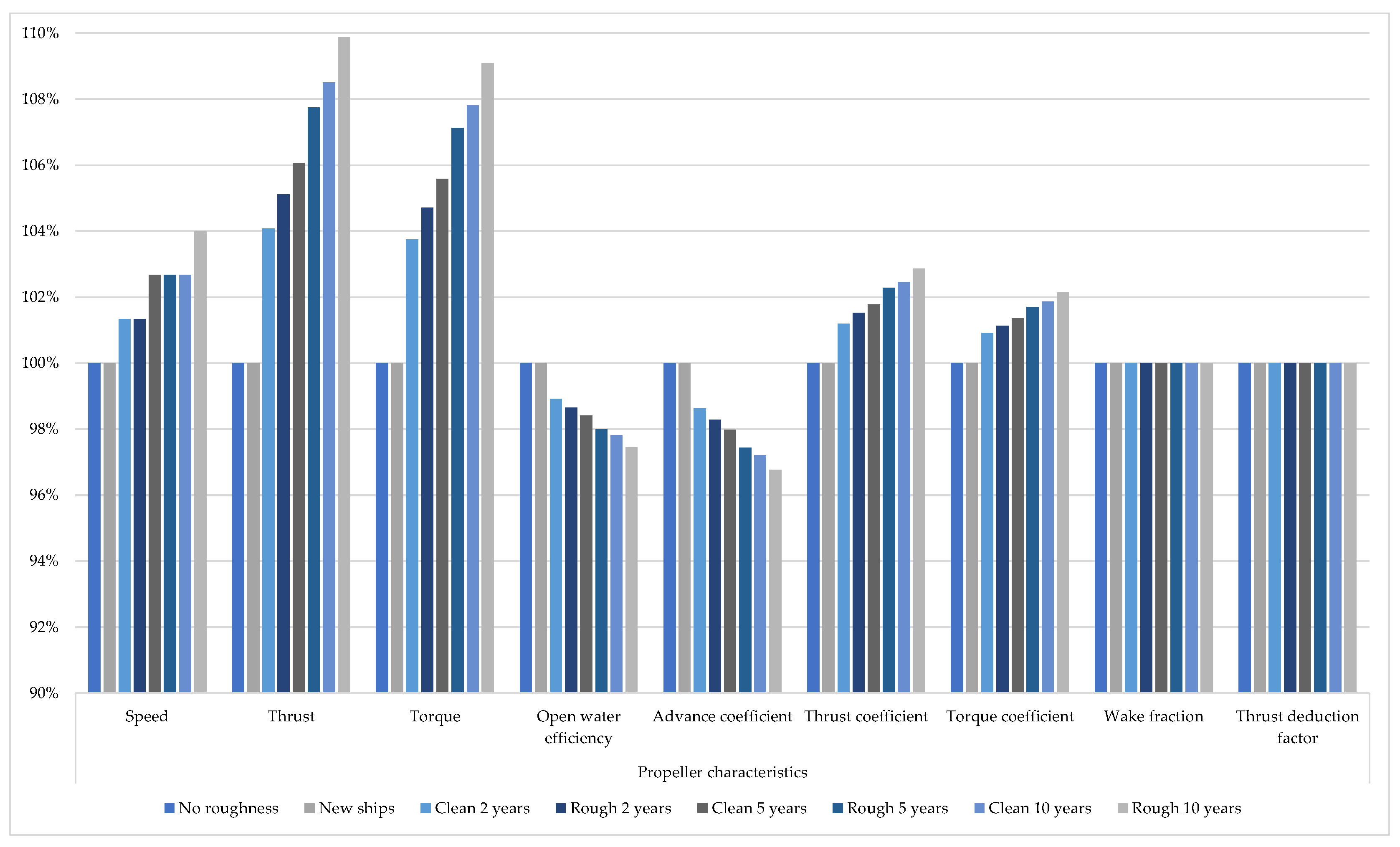 Jmse 10 01891 g002 Jmse 10 01891 g002