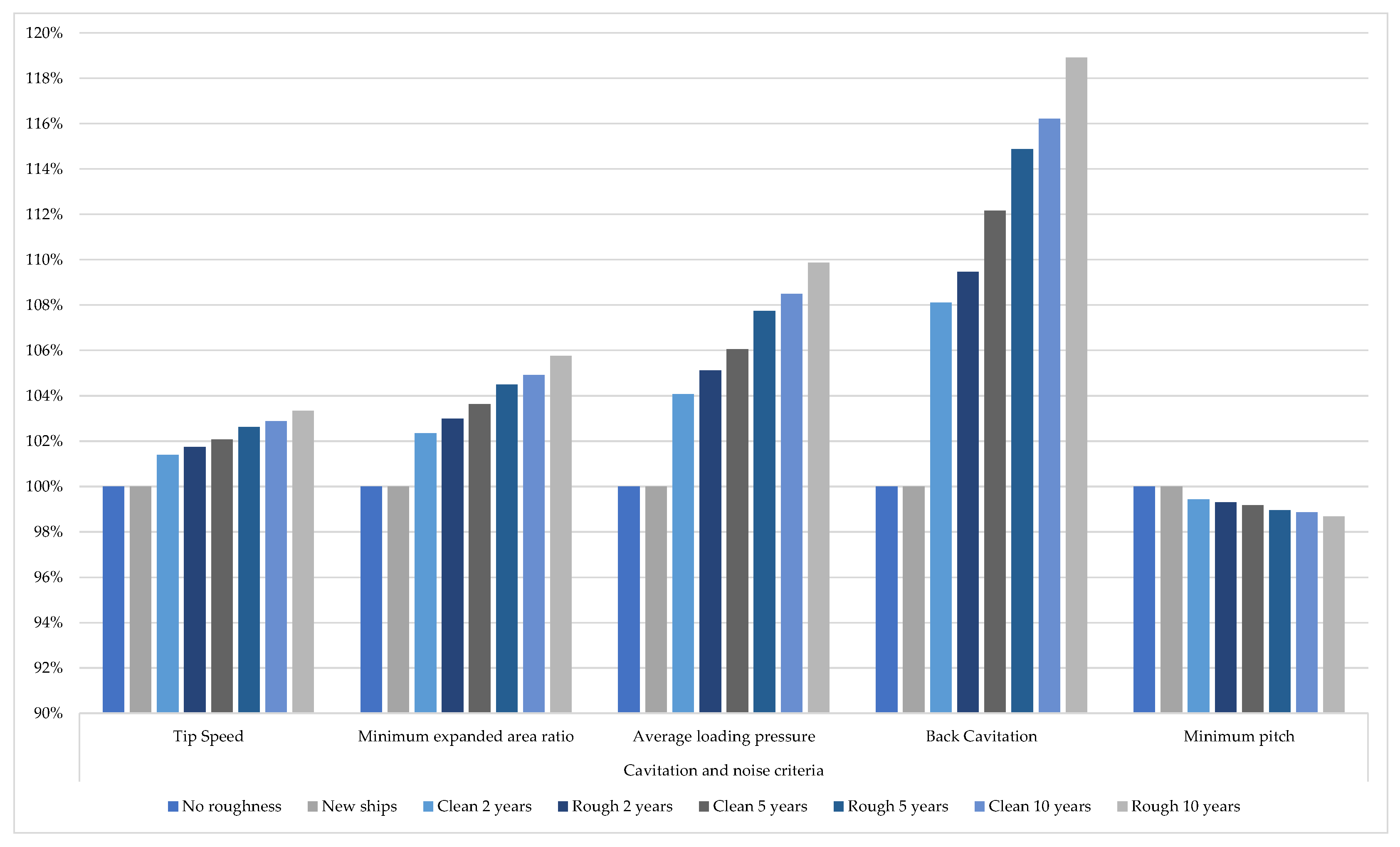 Jmse 10 01891 g003 Jmse 10 01891 g003