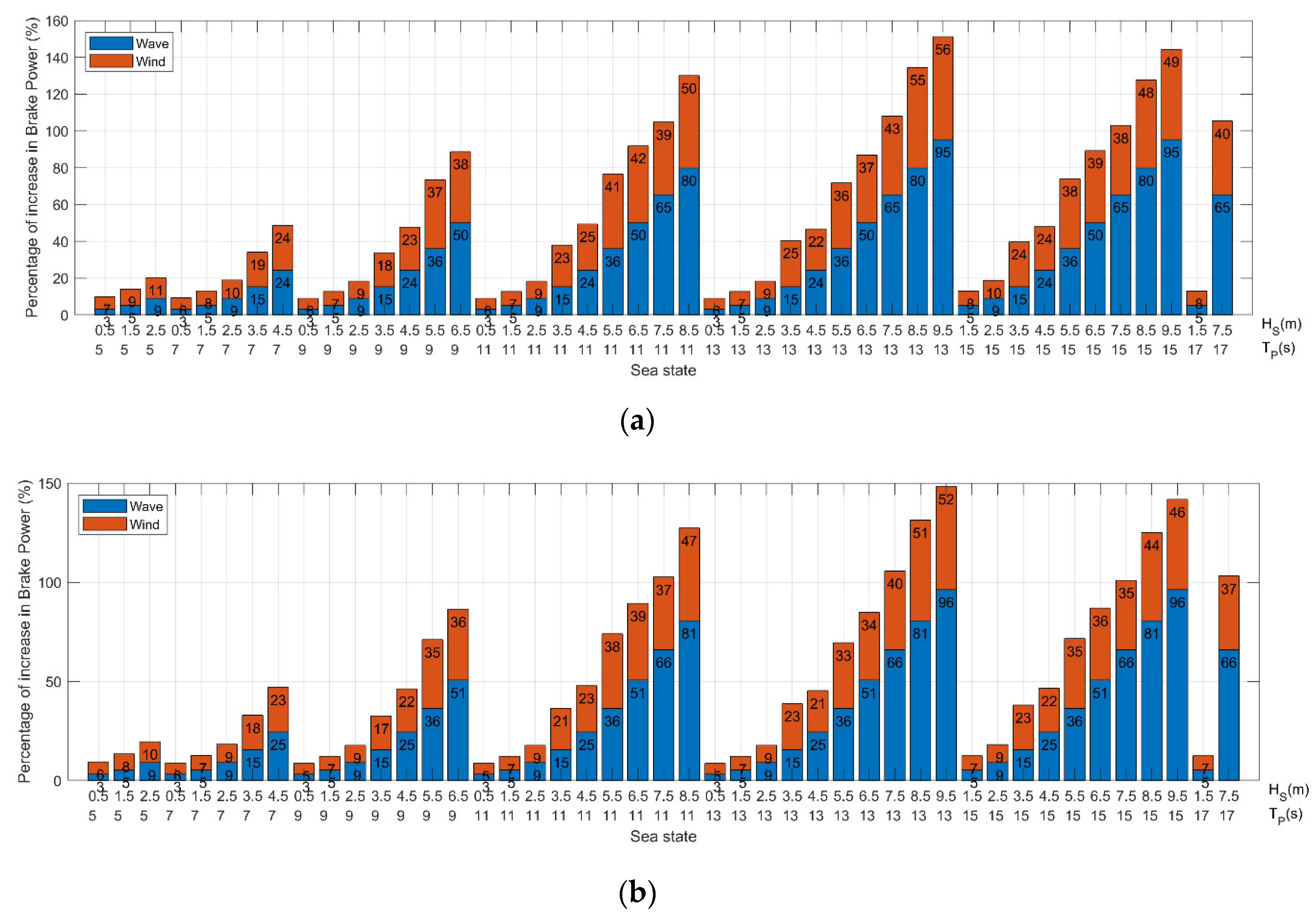 Jmse 10 01891 g008 Jmse 10 01891 g008