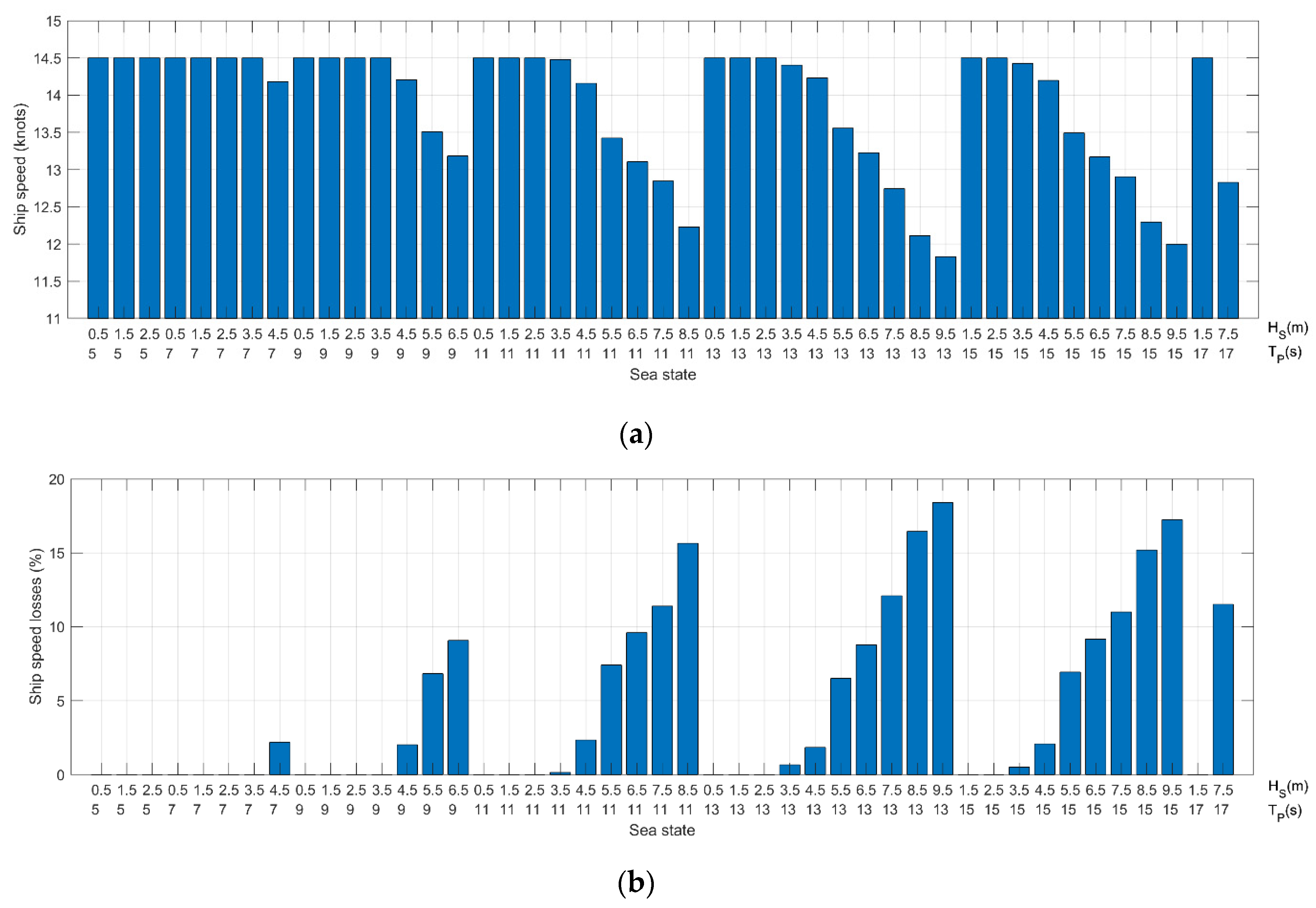 Jmse 10 01891 g009 Jmse 10 01891 g009