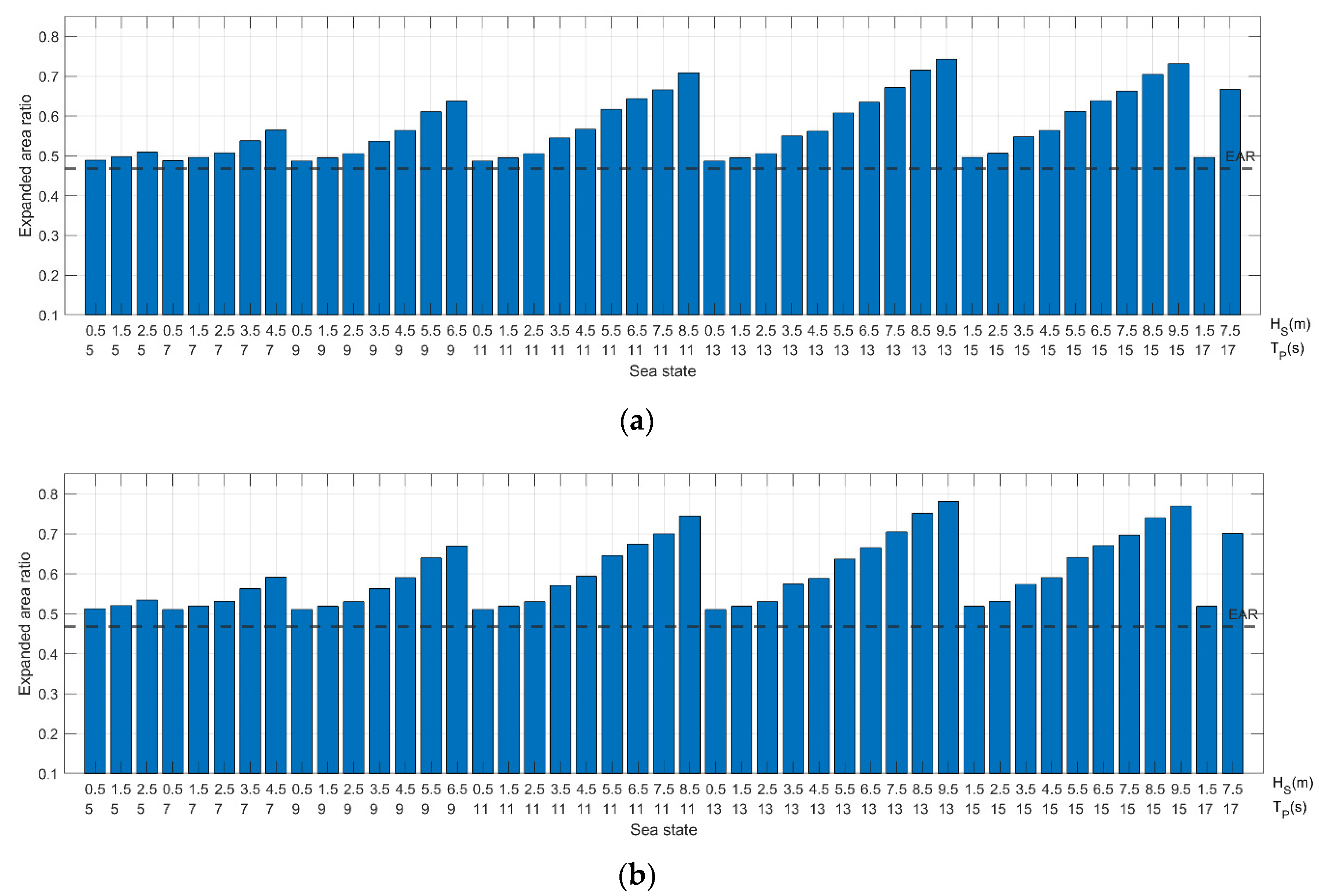 Jmse 10 01891 g011 Jmse 10 01891 g011