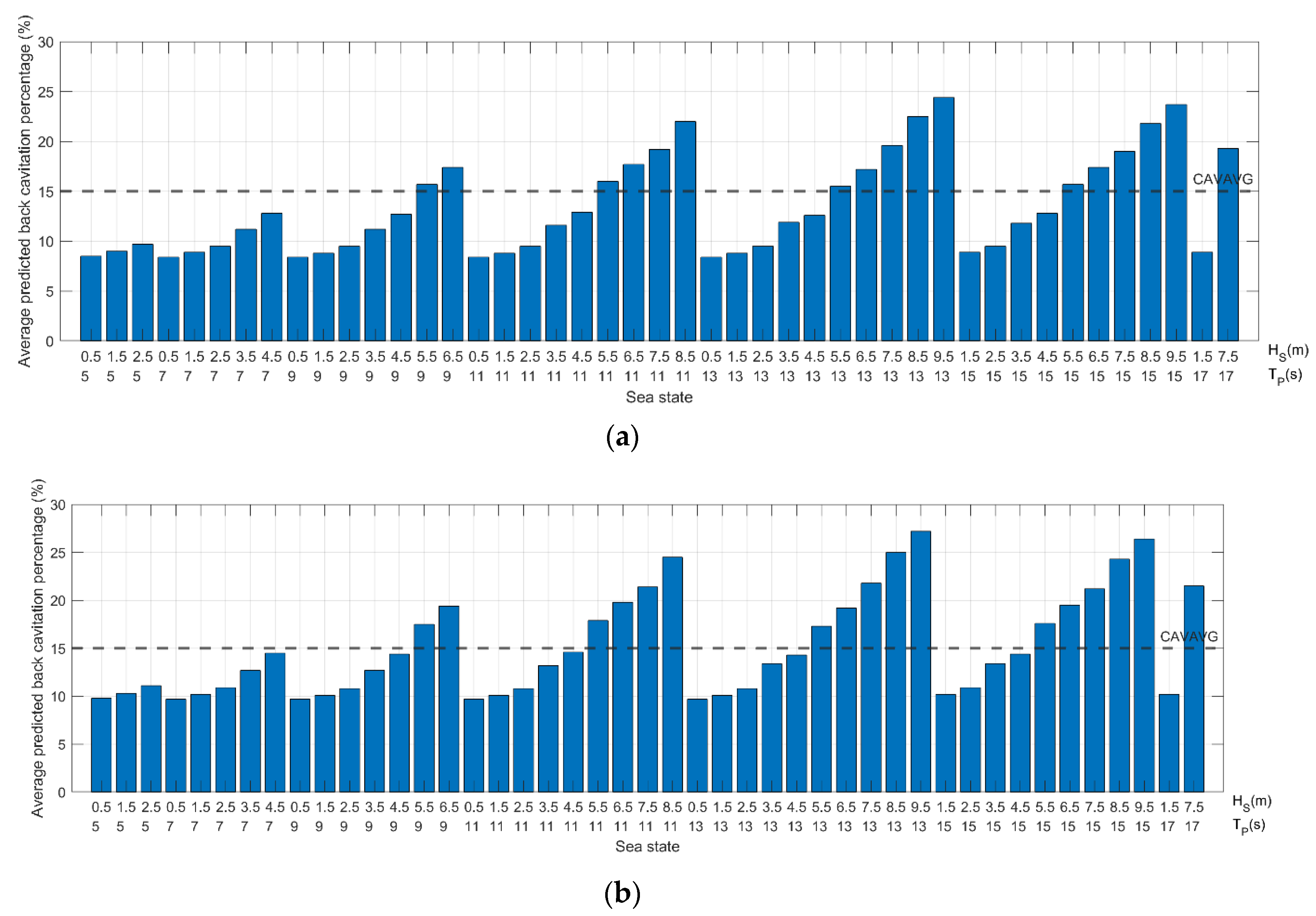 Jmse 10 01891 g012 Jmse 10 01891 g012