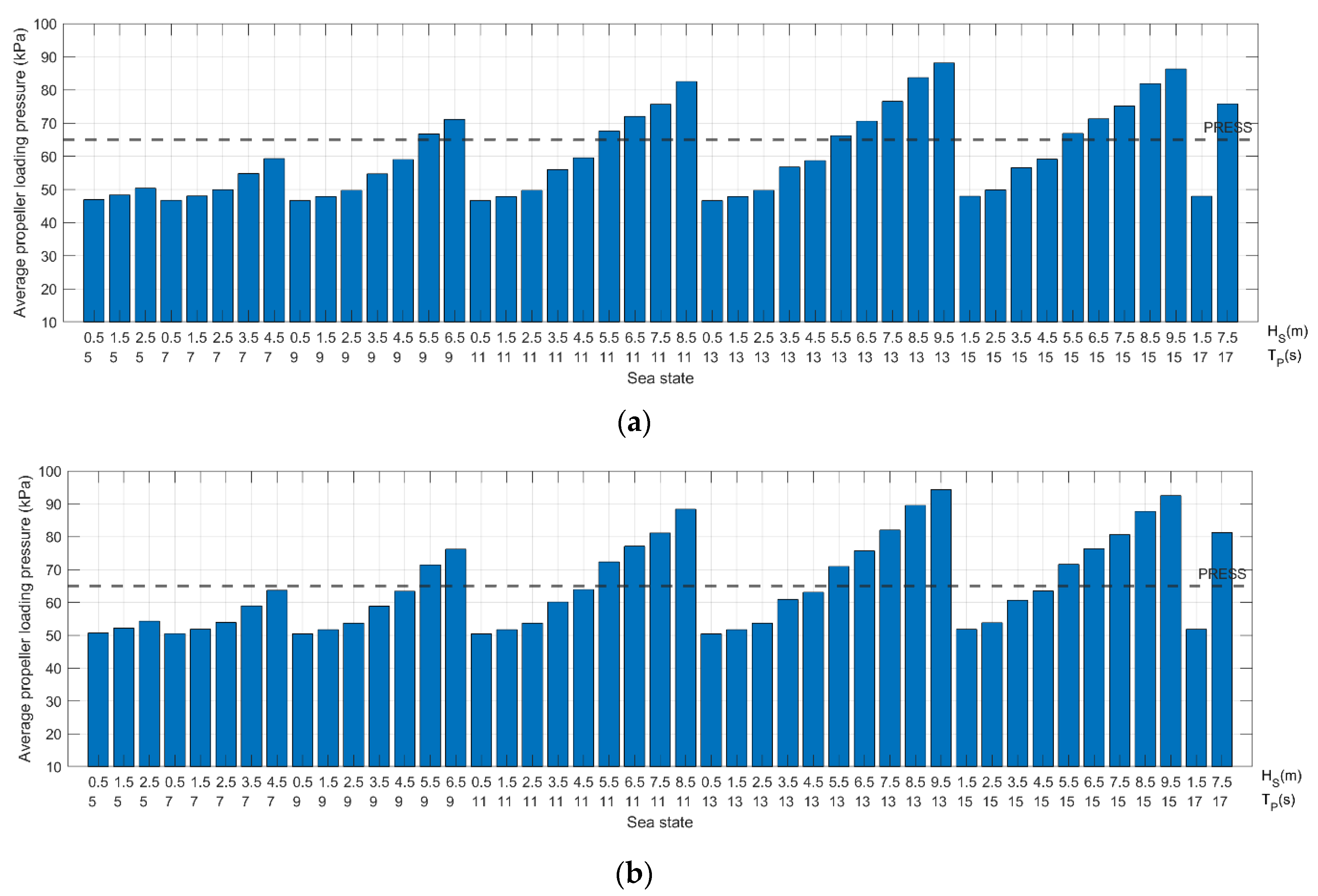 Jmse 10 01891 g013 Jmse 10 01891 g013
