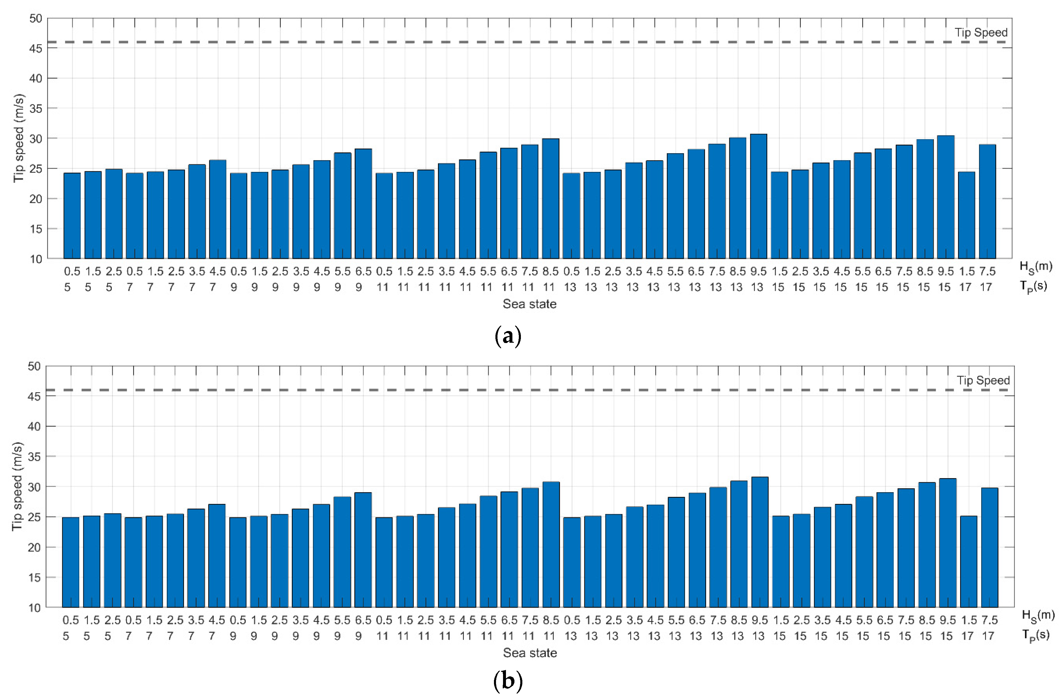 Jmse 10 01891 g014 Jmse 10 01891 g014