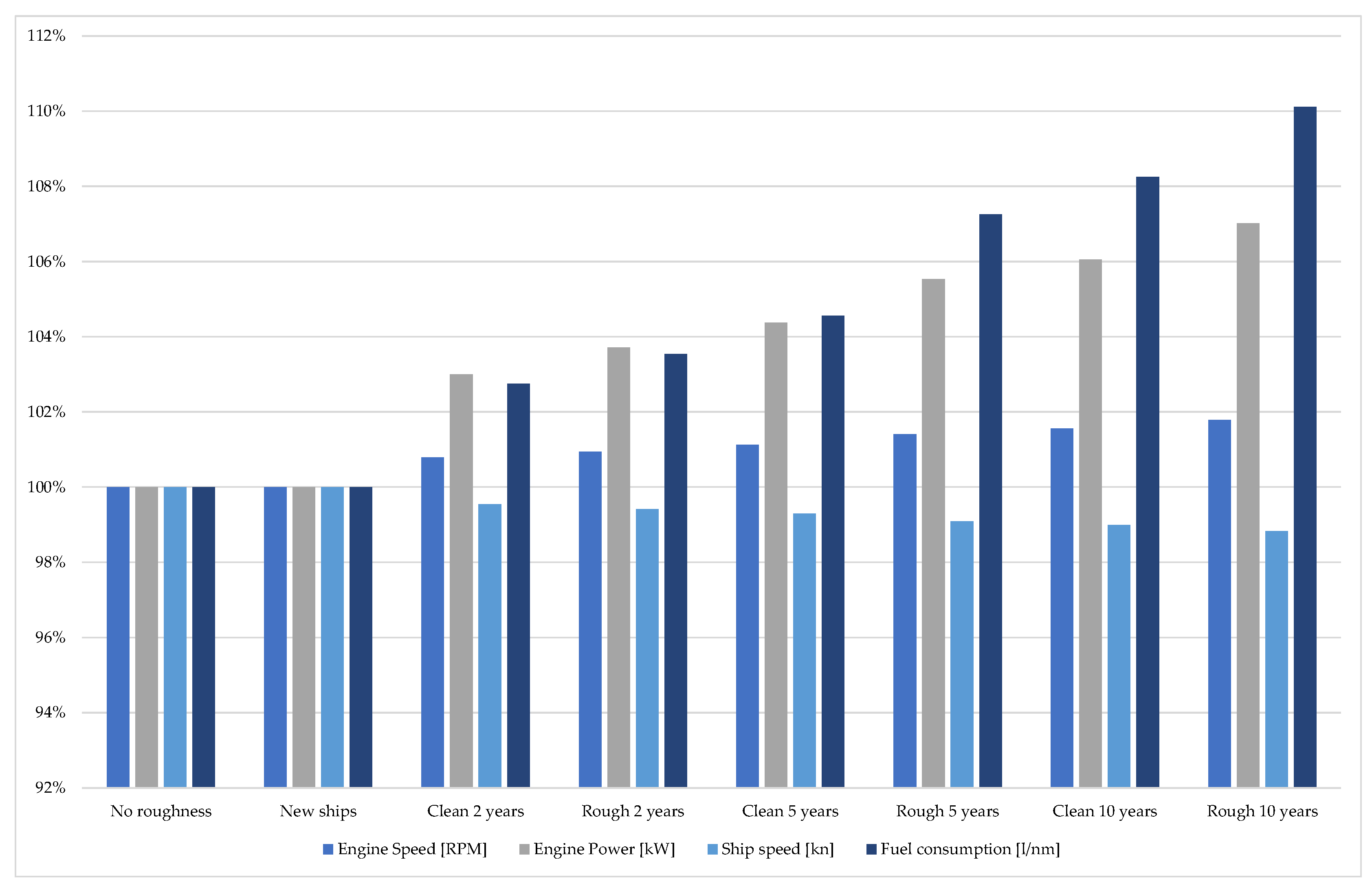 Jmse 10 01891 g015 Jmse 10 01891 g015