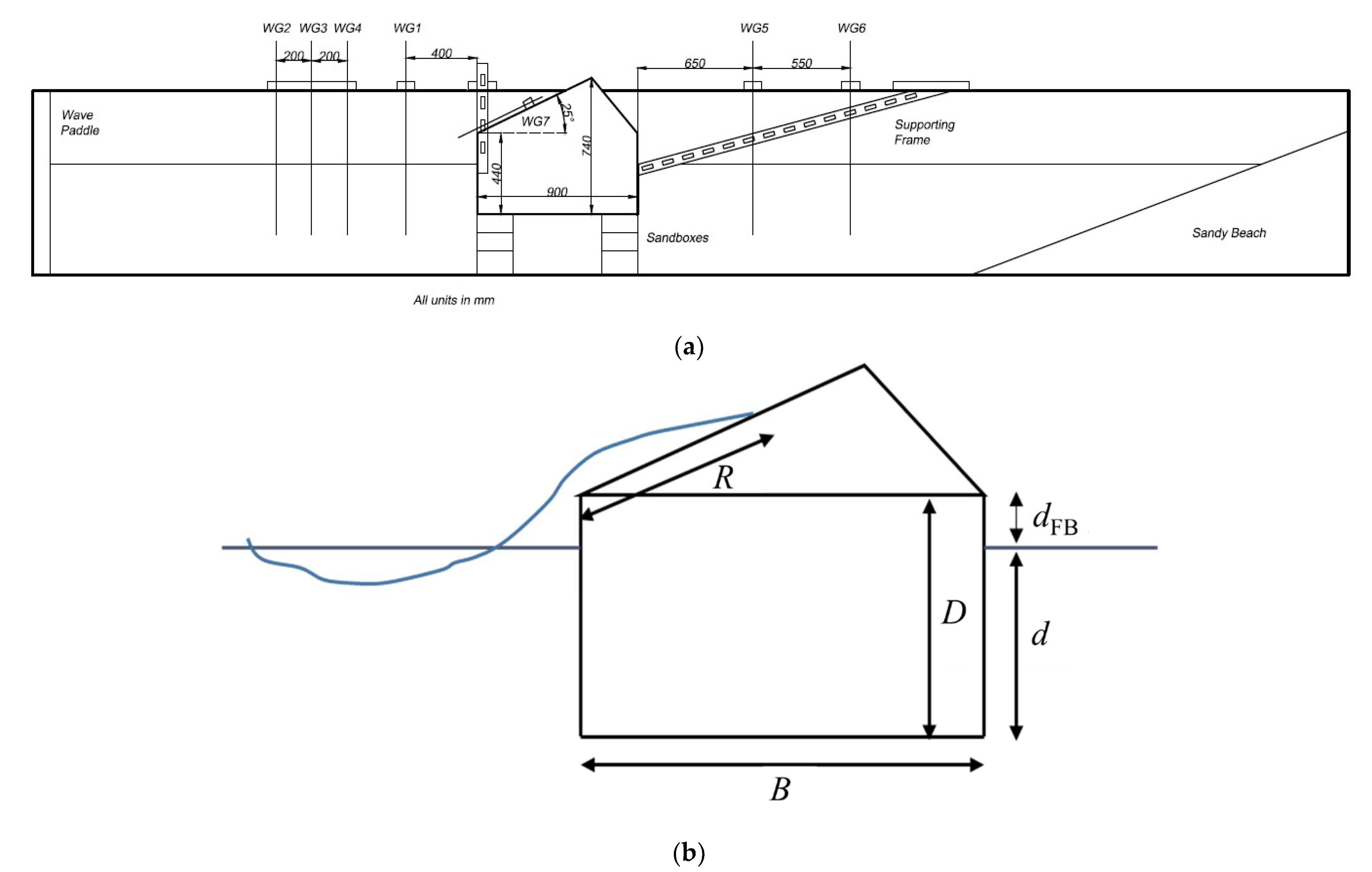 Jmse 10 01896 g003 Jmse 10 01896 g003