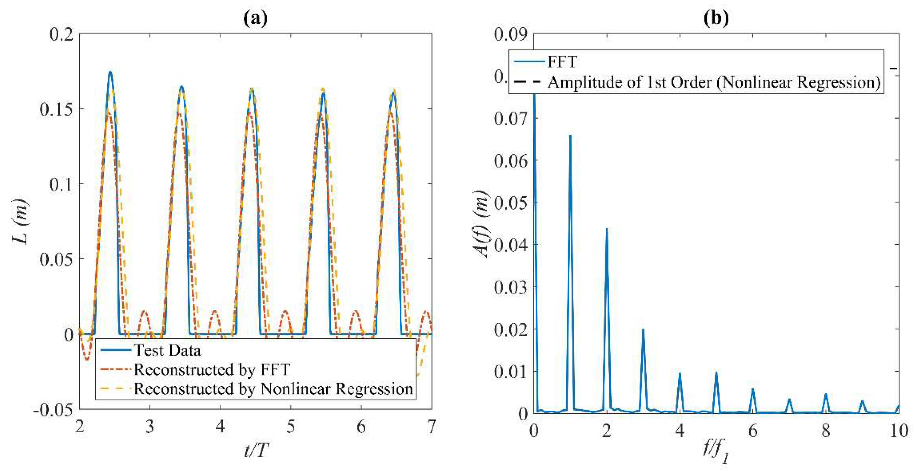 Jmse 10 01896 g005 Jmse 10 01896 g005