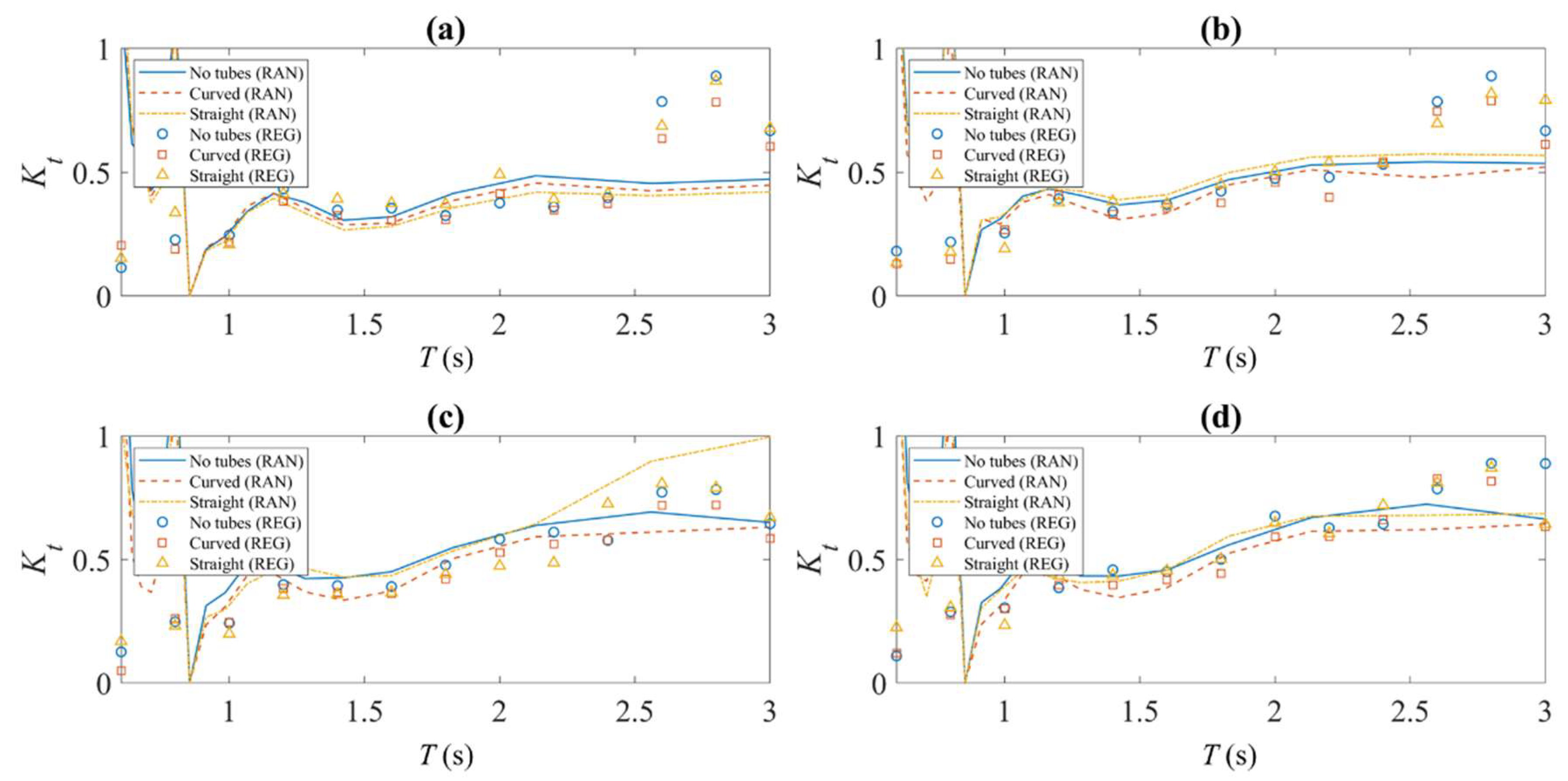 Jmse 10 01896 g007 Jmse 10 01896 g007