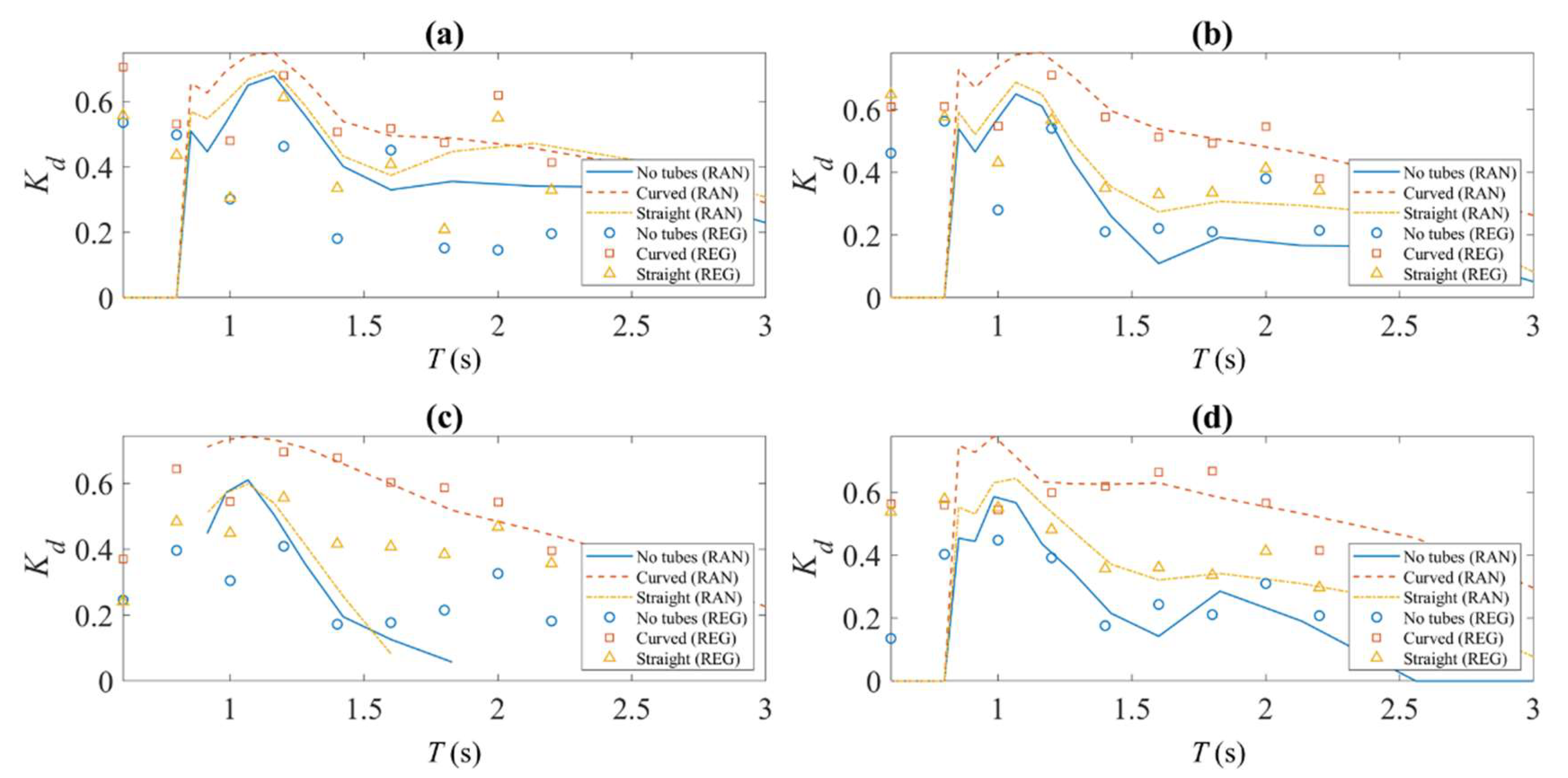 Jmse 10 01896 g008 Jmse 10 01896 g008