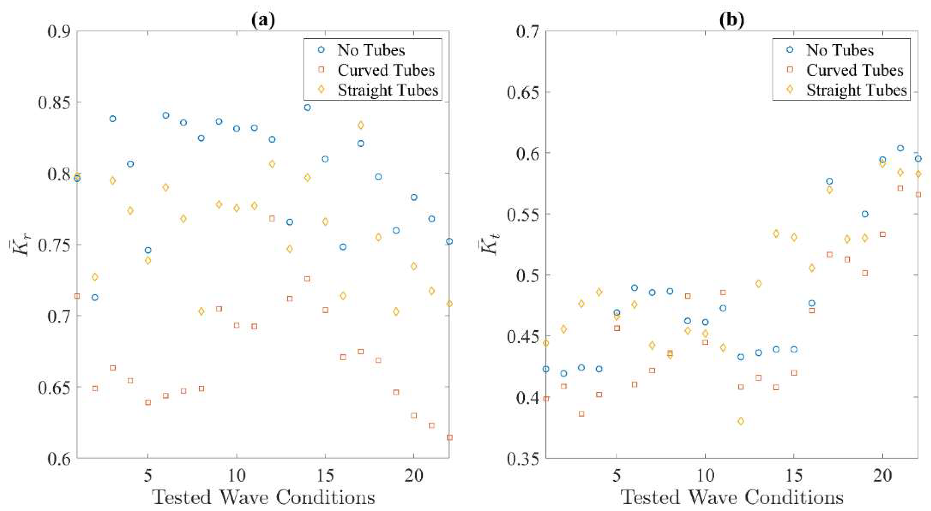 Jmse 10 01896 g009 Jmse 10 01896 g009