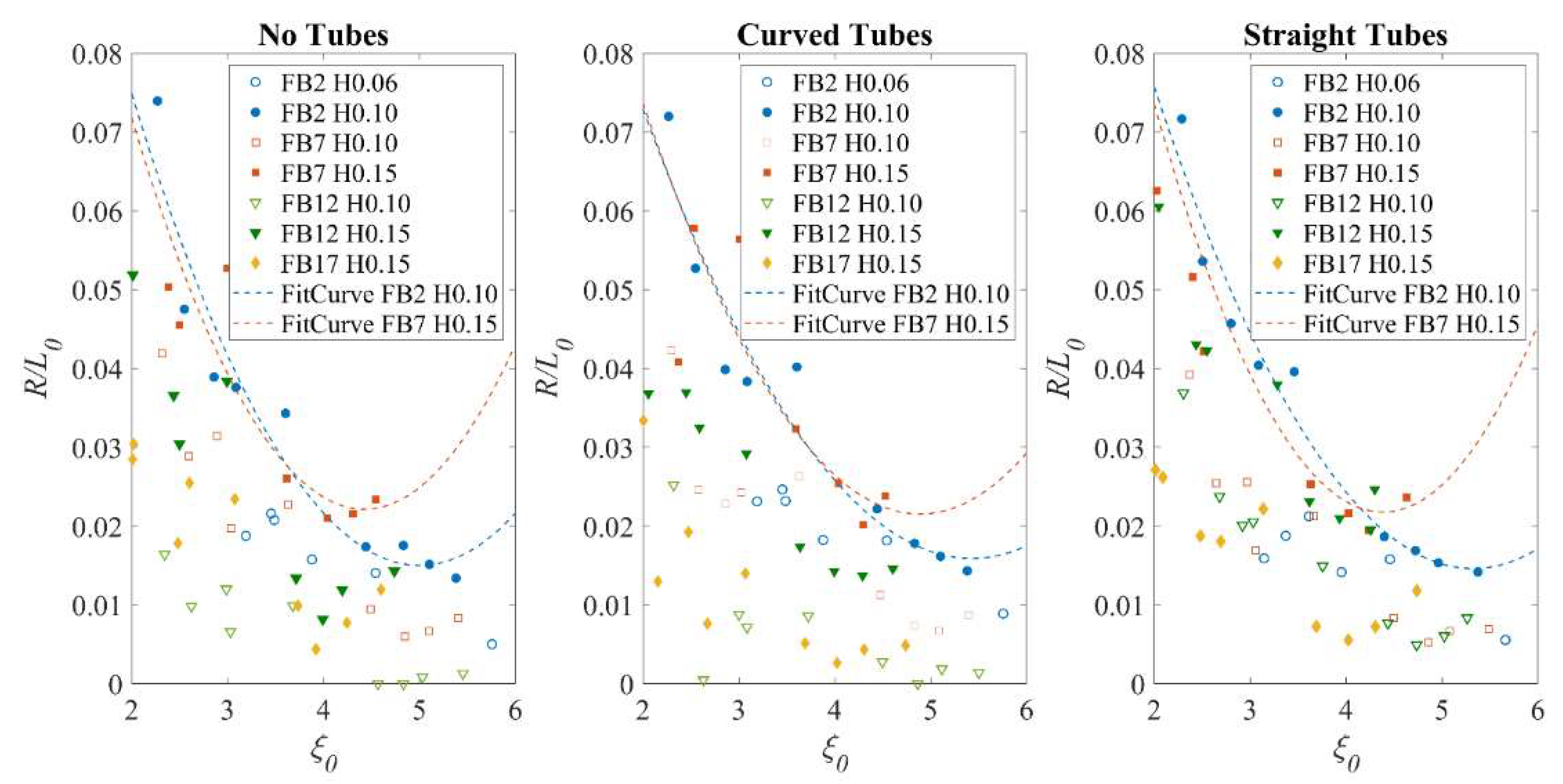 Jmse 10 01896 g010 Jmse 10 01896 g010