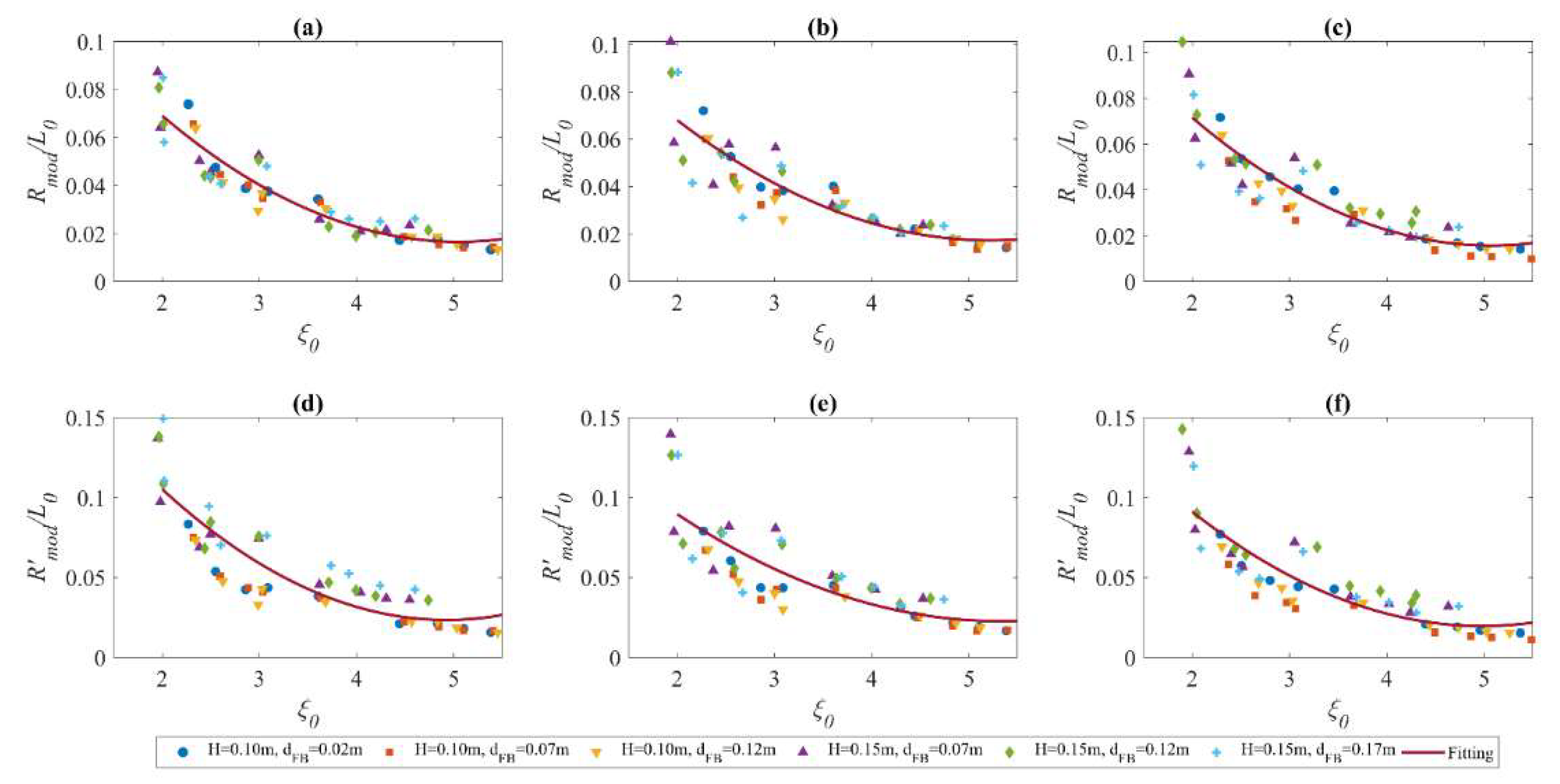 Jmse 10 01896 g012 Jmse 10 01896 g012
