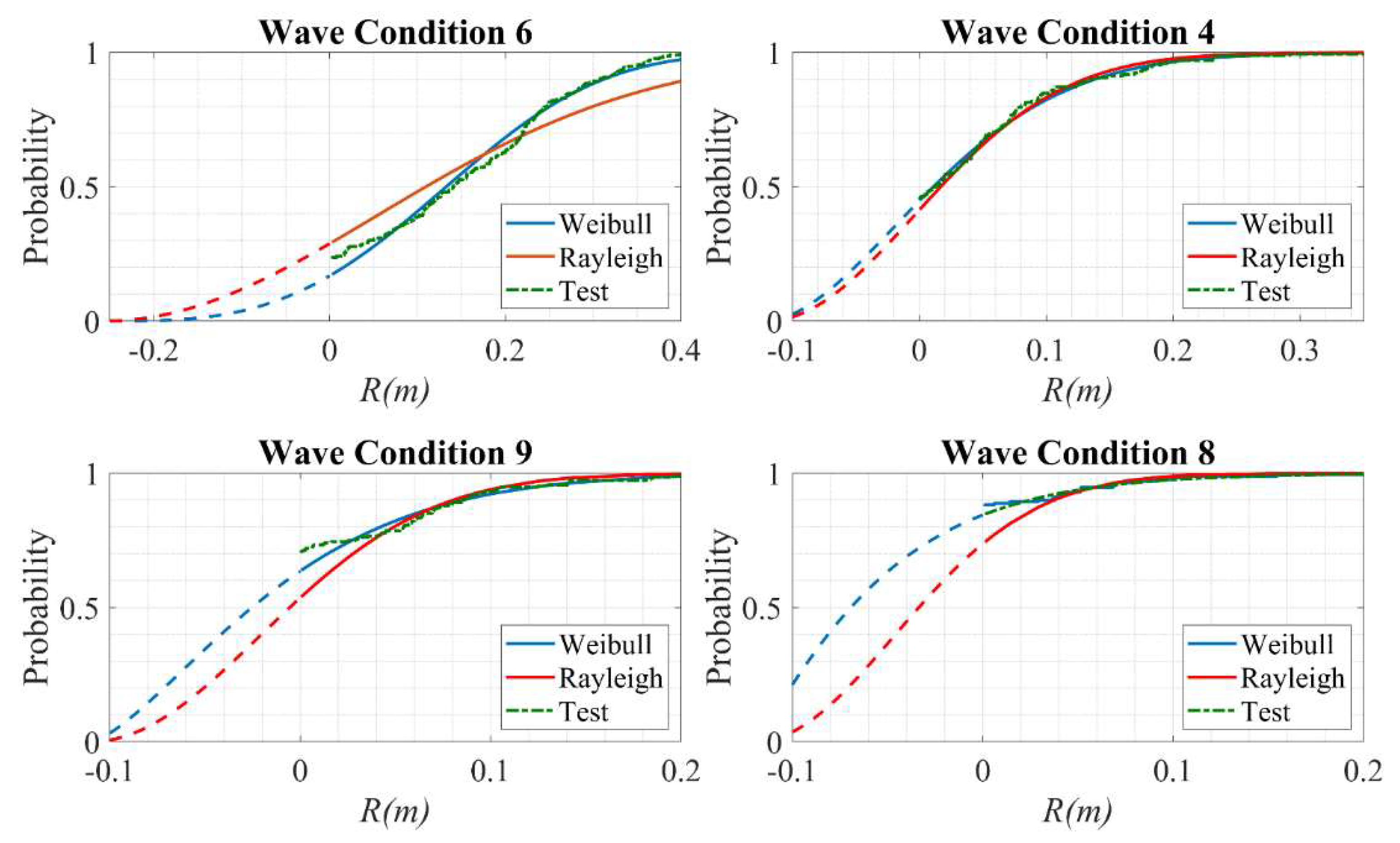 Jmse 10 01896 g014 Jmse 10 01896 g014