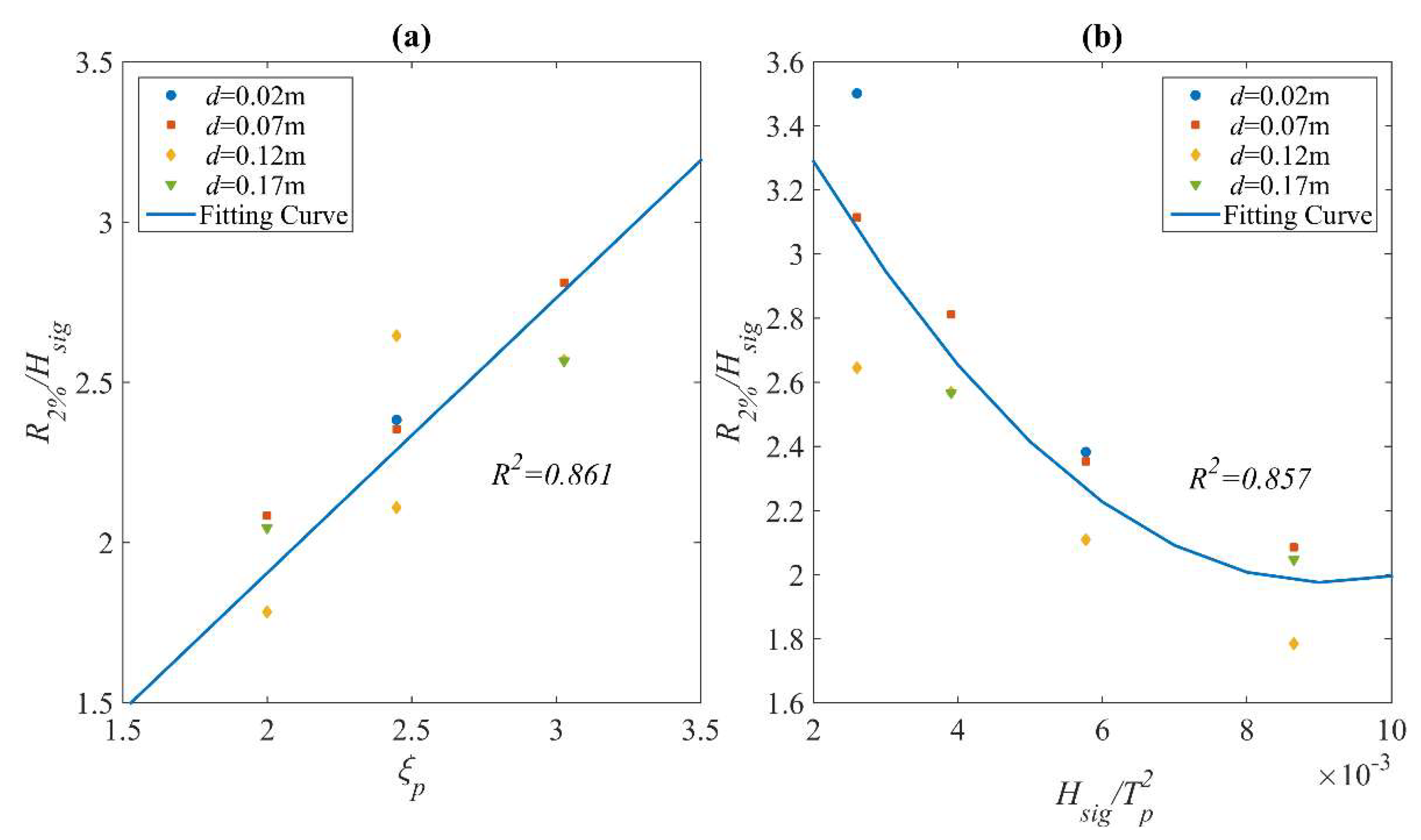 Jmse 10 01896 g015 Jmse 10 01896 g015
