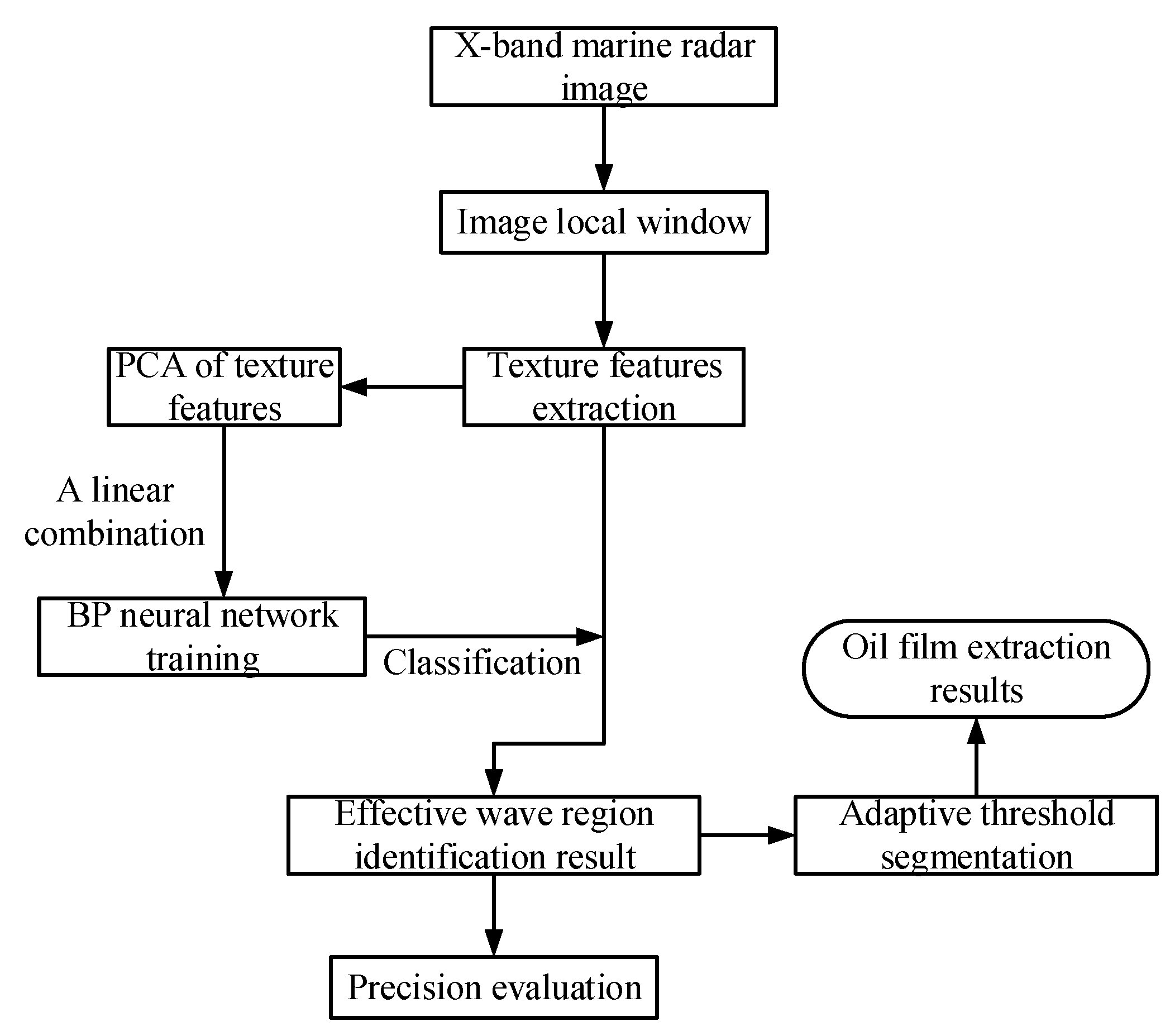 Jmse 10 01904 g004 Jmse 10 01904 g004