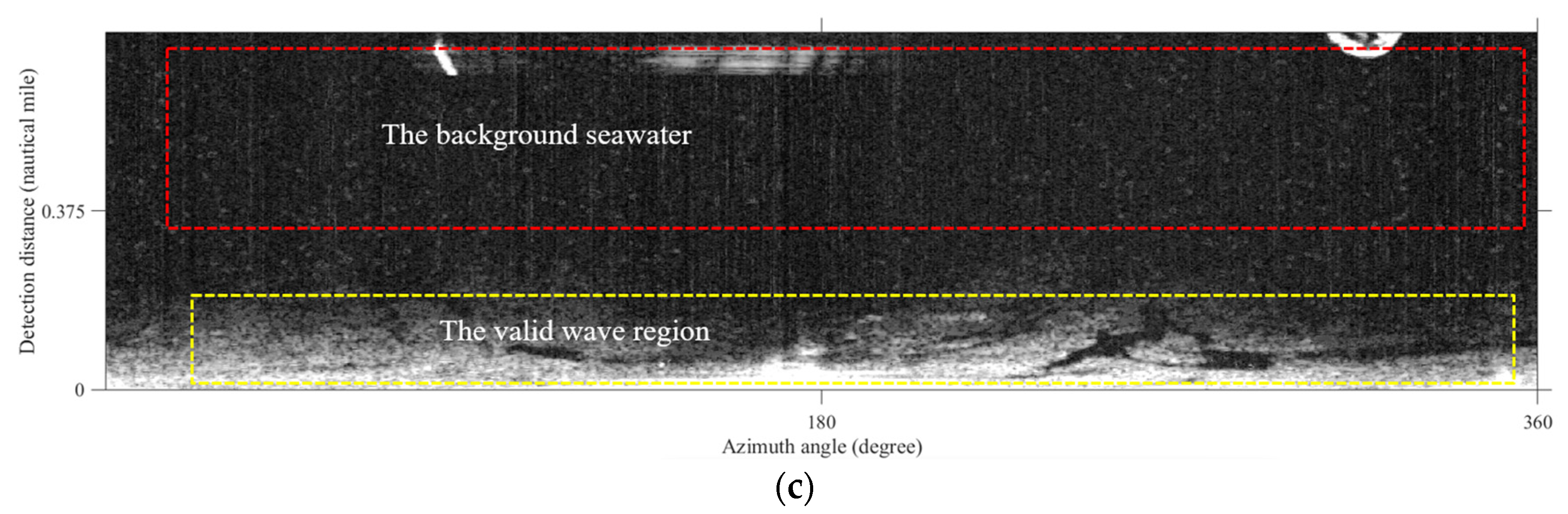Jmse 10 01904 g005b Jmse 10 01904 g005b