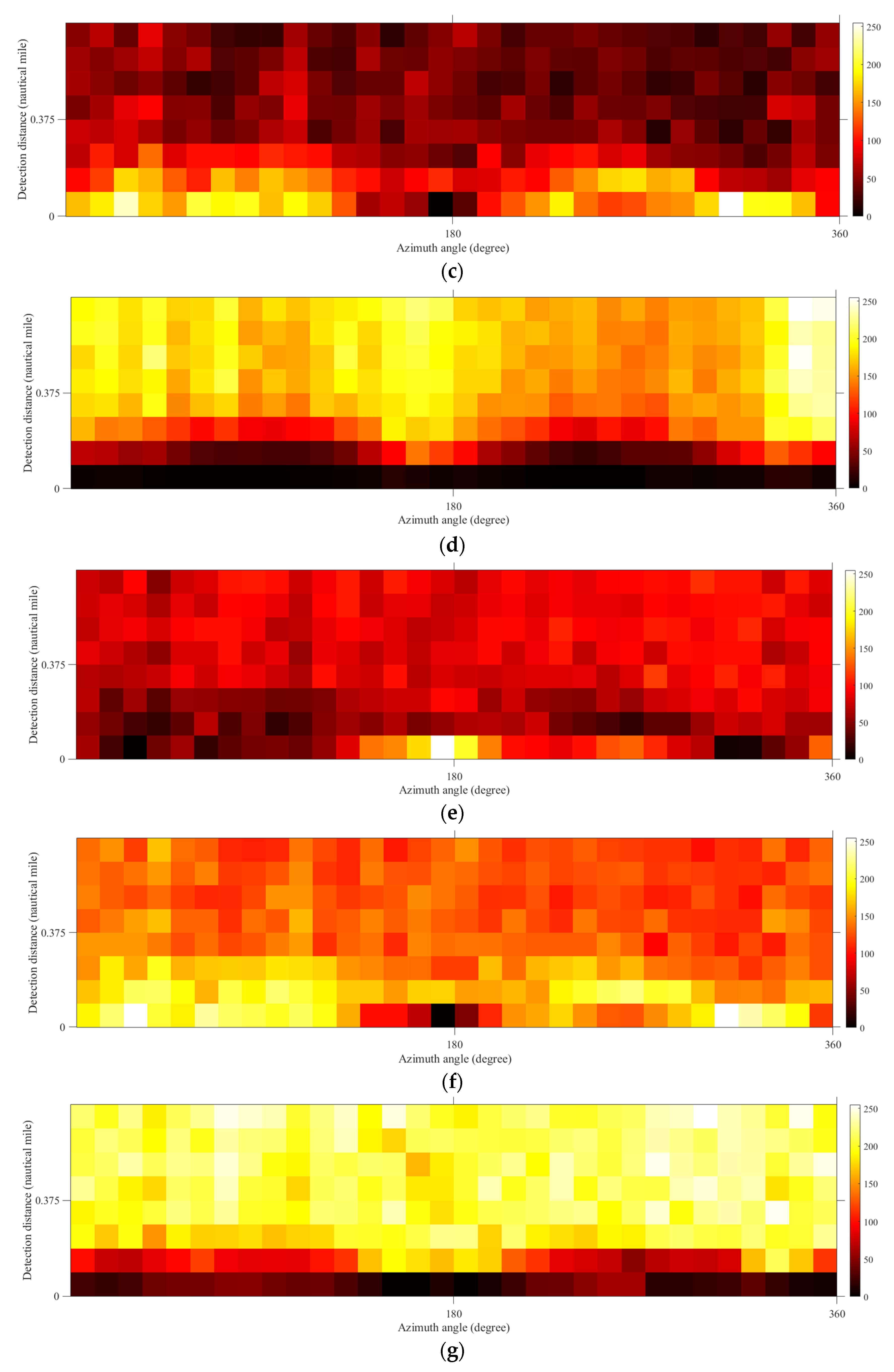 Jmse 10 01904 g006b Jmse 10 01904 g006b