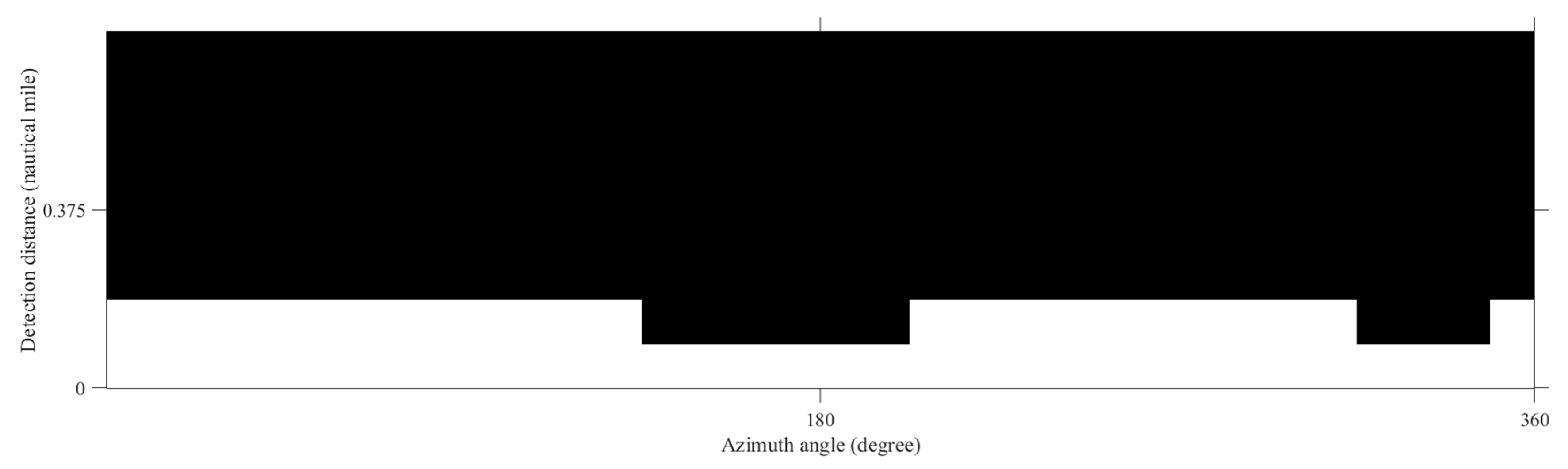 Jmse 10 01904 g008 Jmse 10 01904 g008