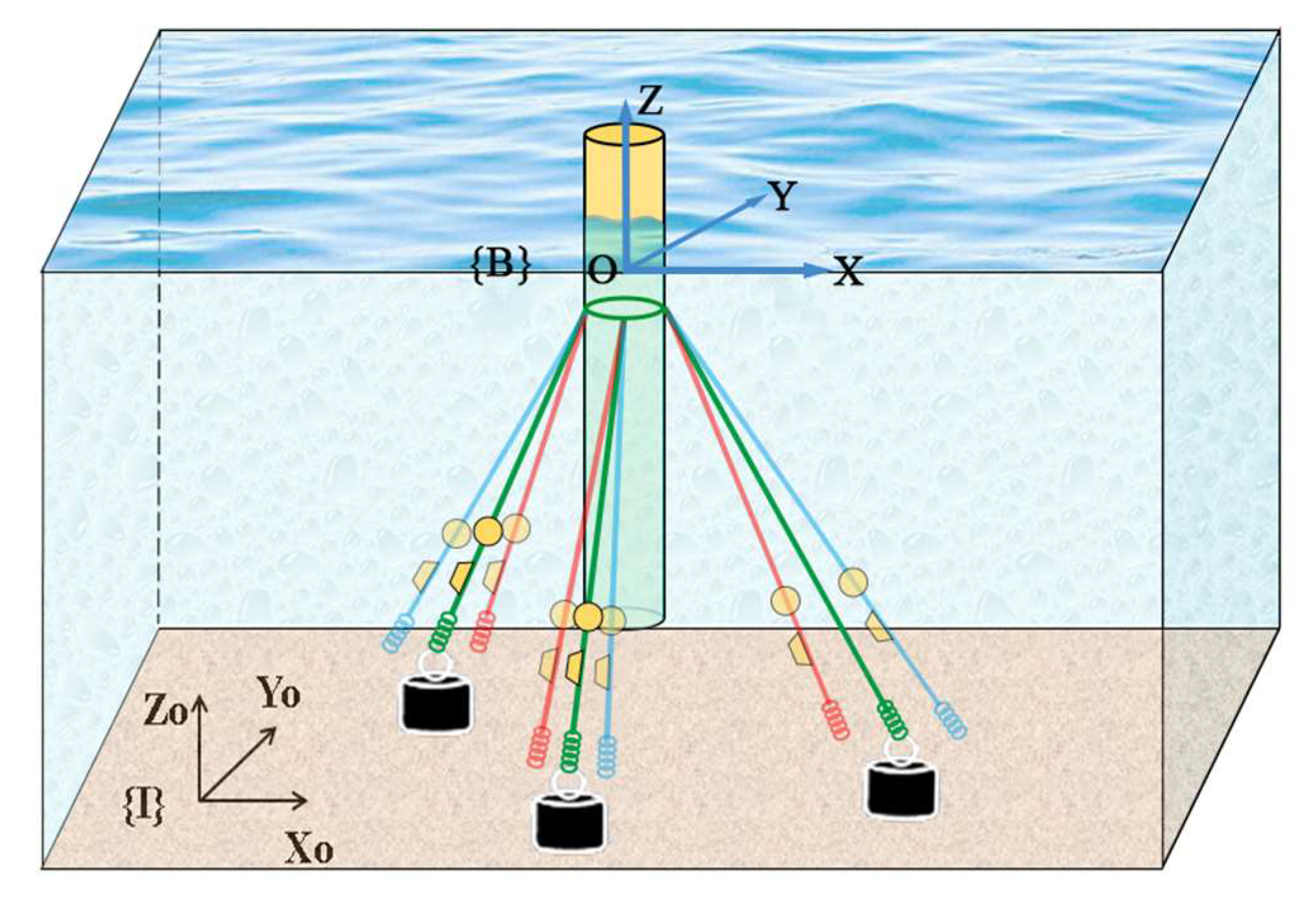 Jmse 10 01907 g006 Jmse 10 01907 g006