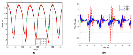 Dynamic Response of a SPAR-Type Floating Wind Turbine Foundation with ...