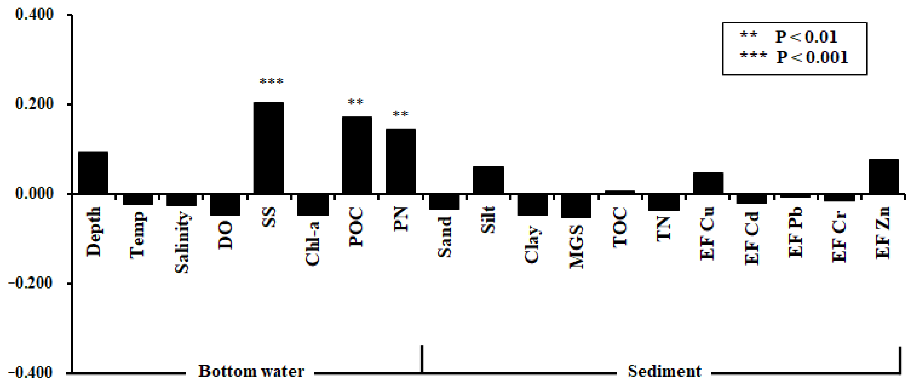 Jmse 10 01908 g003 Jmse 10 01908 g003