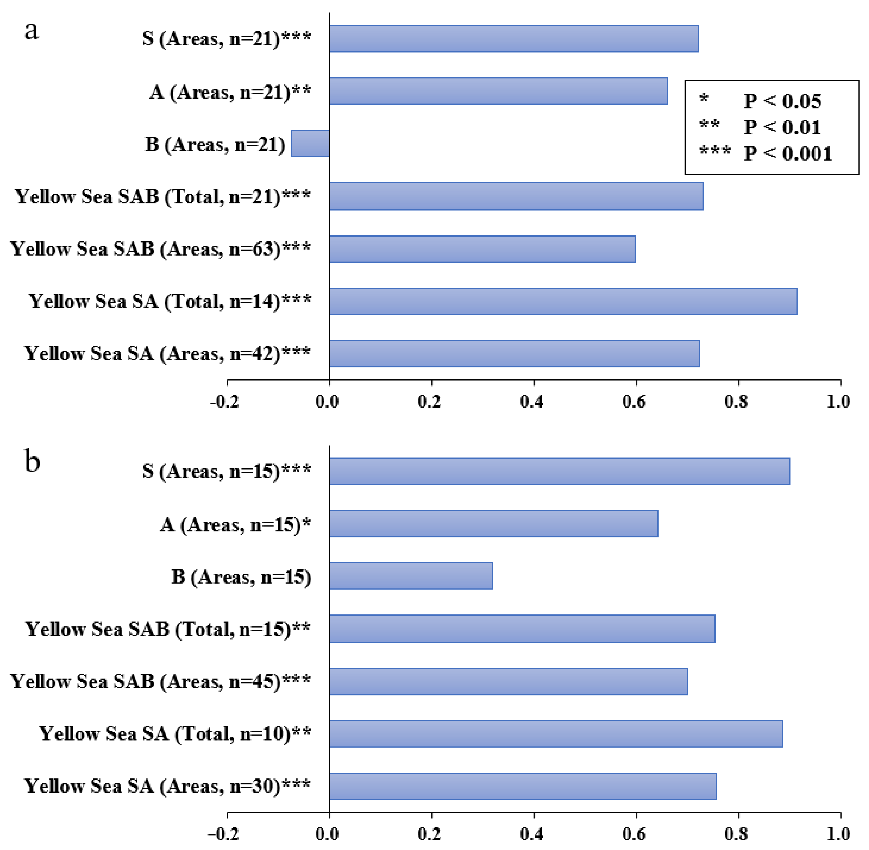 Jmse 10 01908 g005 Jmse 10 01908 g005