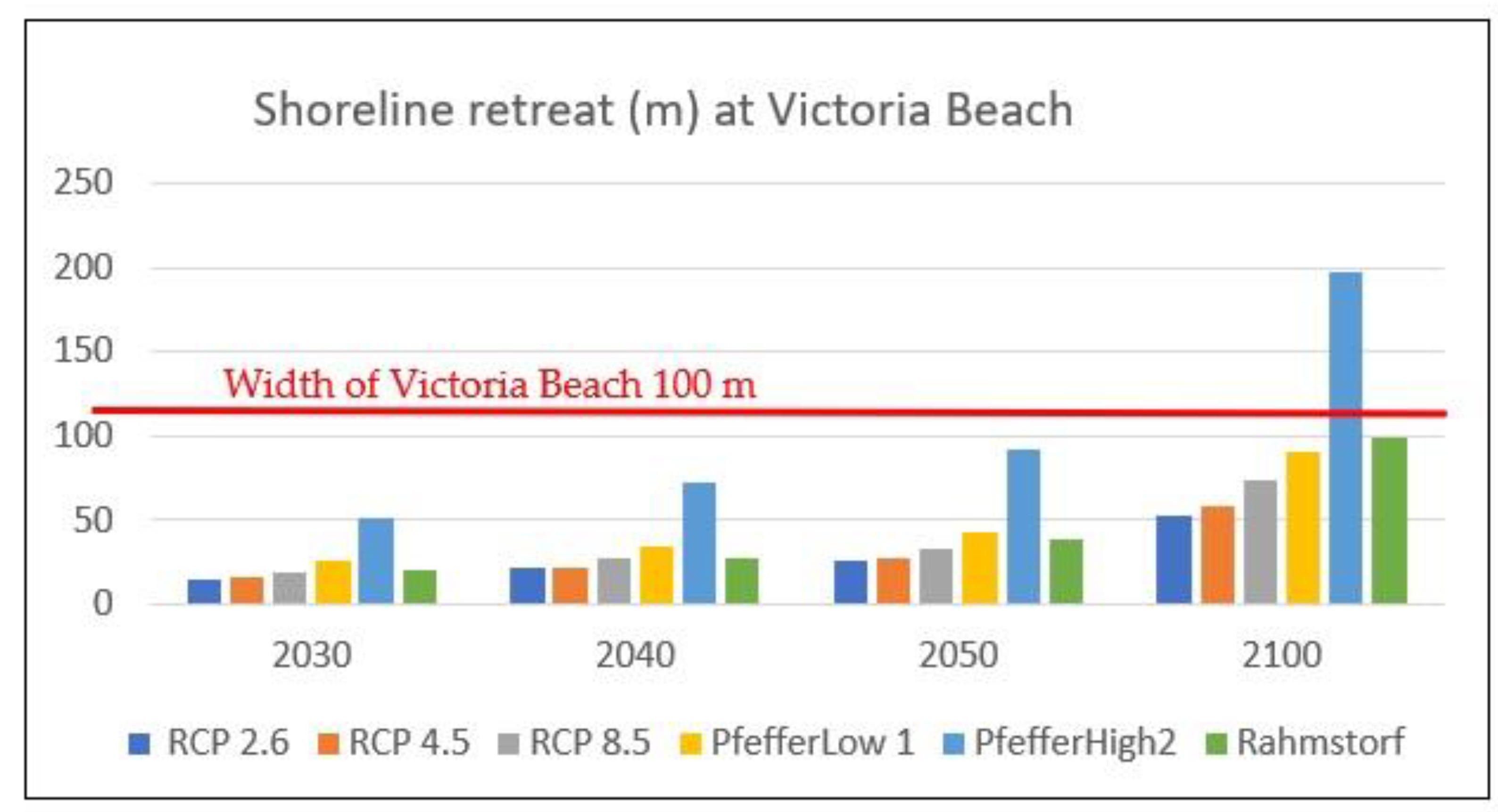 Jmse 10 01912 g006 Jmse 10 01912 g006