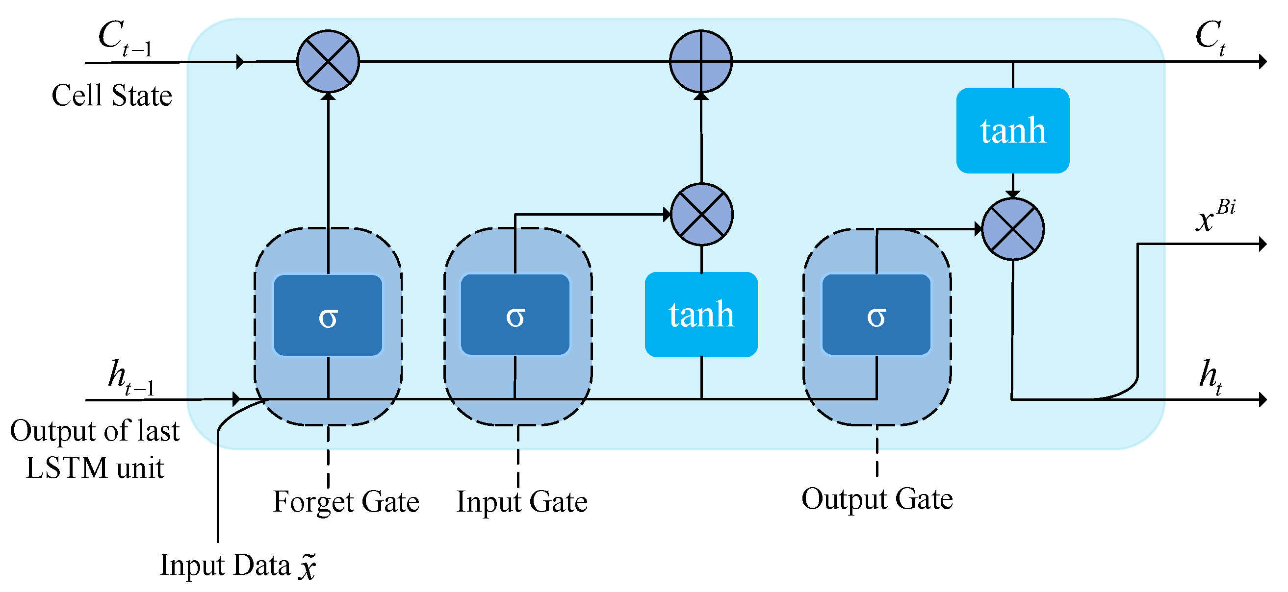 JMSE | Free Full-Text | Deep Learning-Based Signal Detection for ...