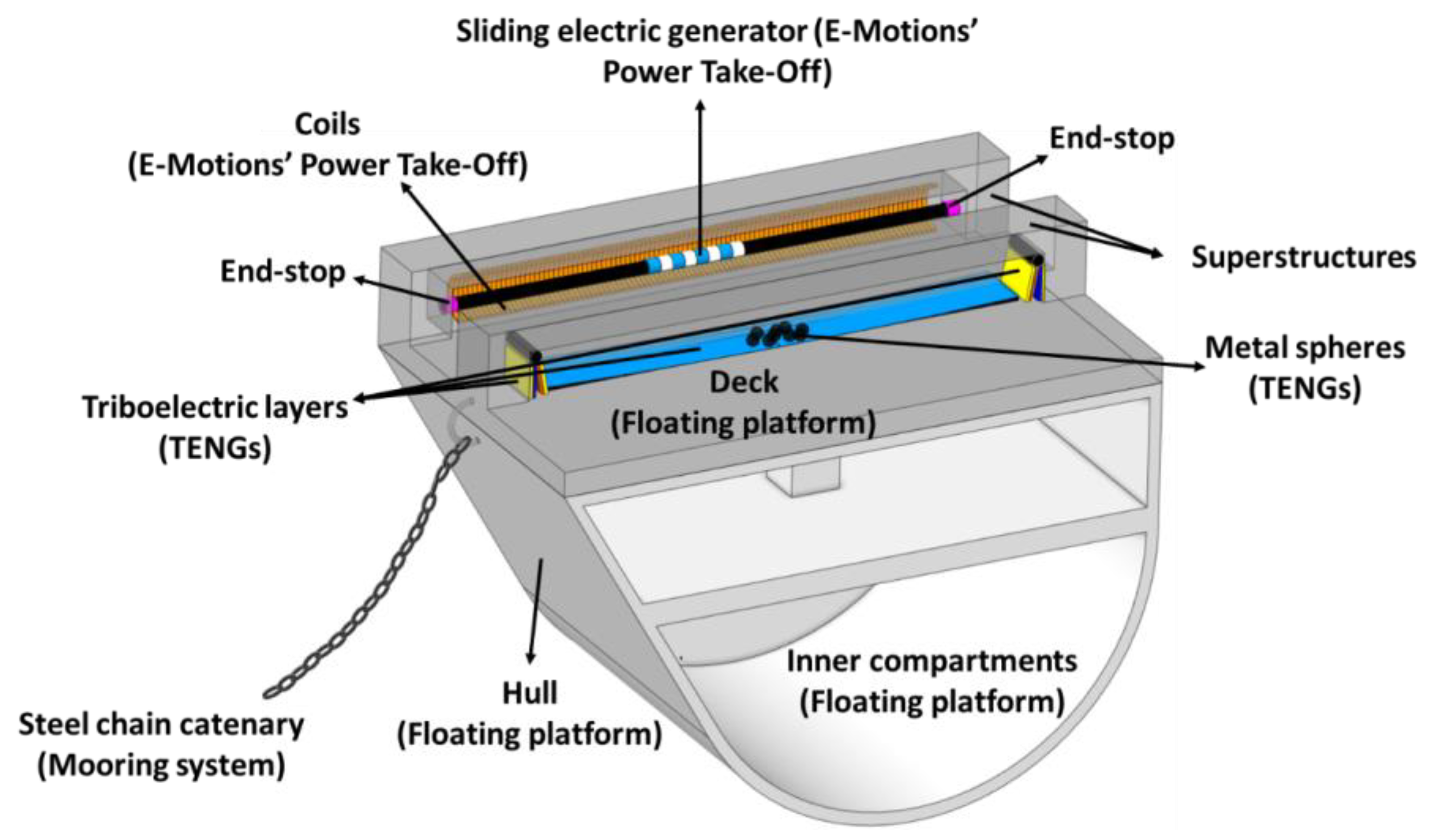 Jmse 10 01924 g001 Jmse 10 01924 g001