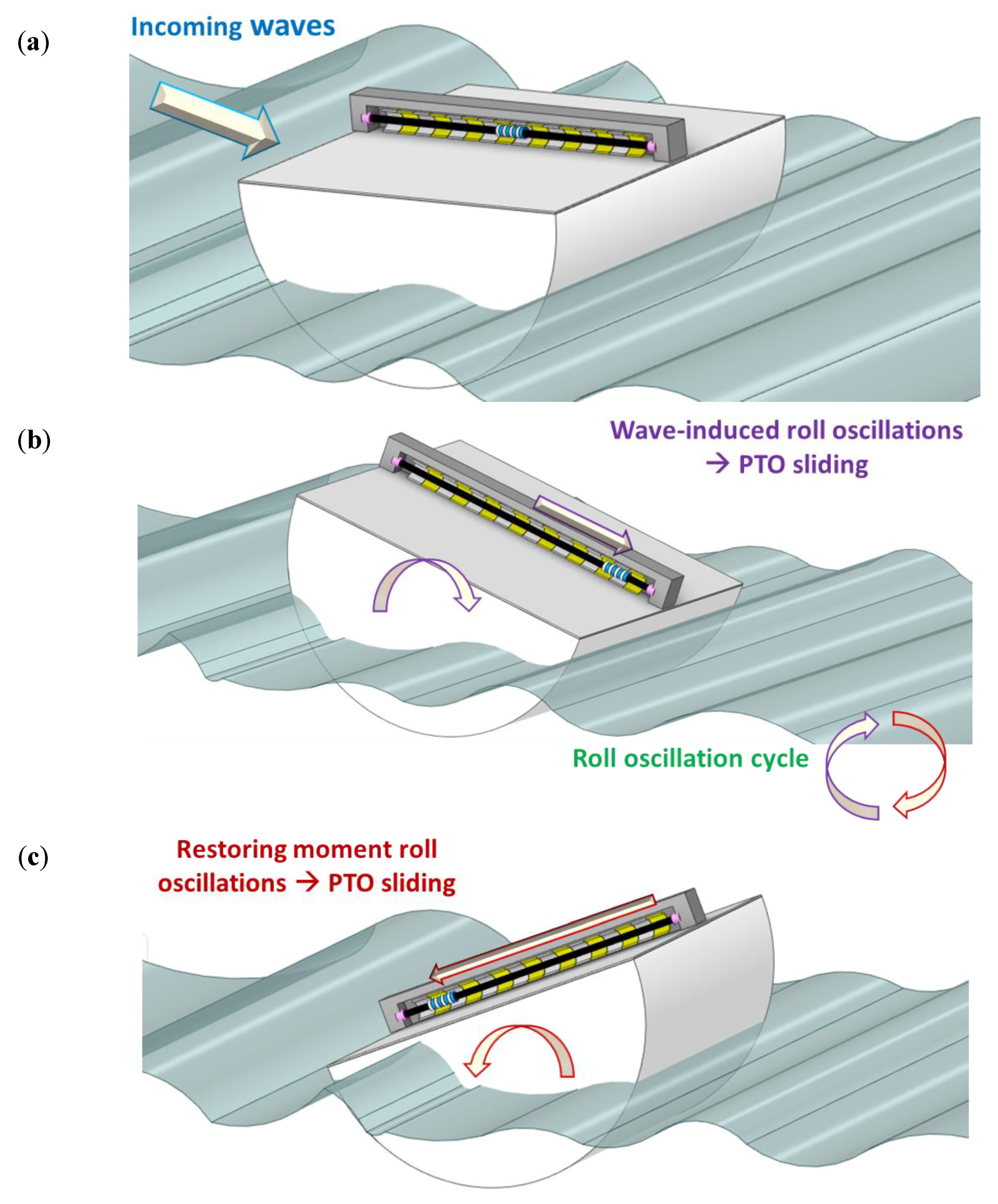 Jmse 10 01924 g002 Jmse 10 01924 g002