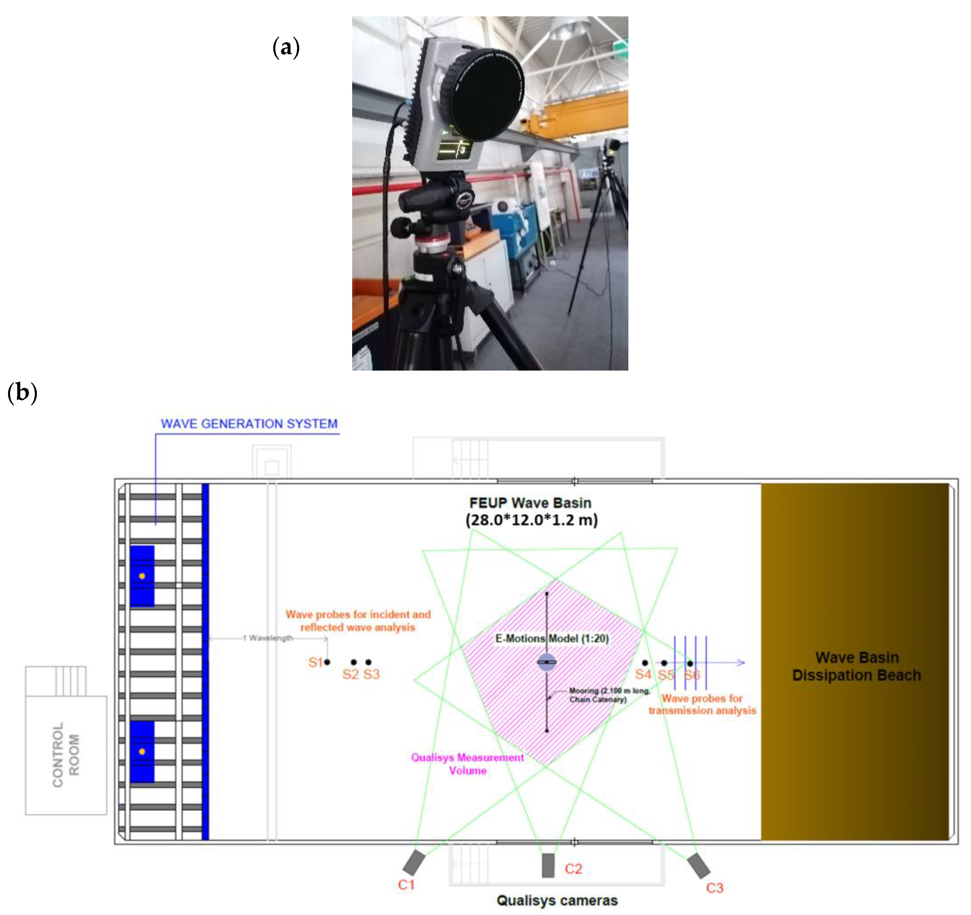 Jmse 10 01924 g005 Jmse 10 01924 g005