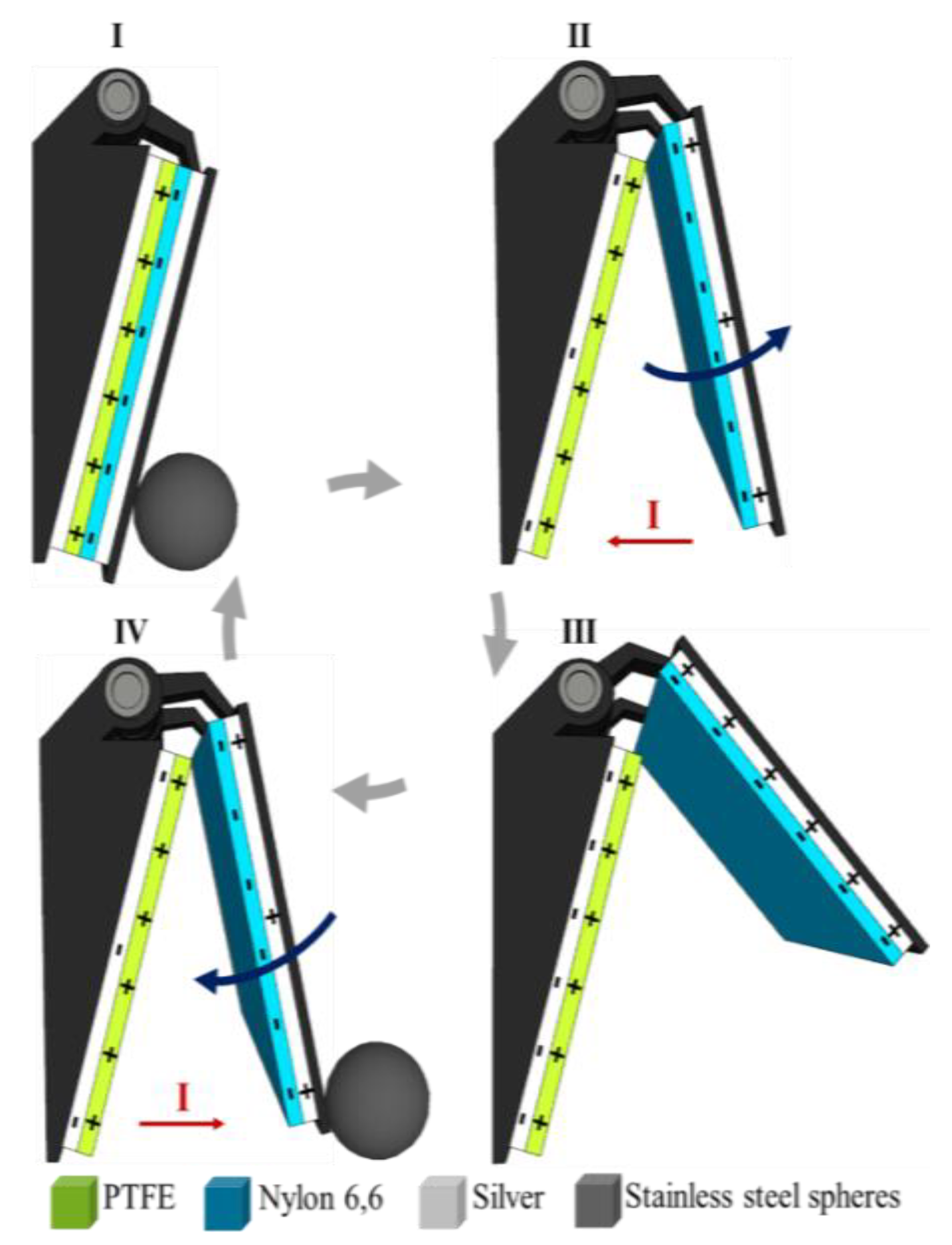 Jmse 10 01924 g007 Jmse 10 01924 g007