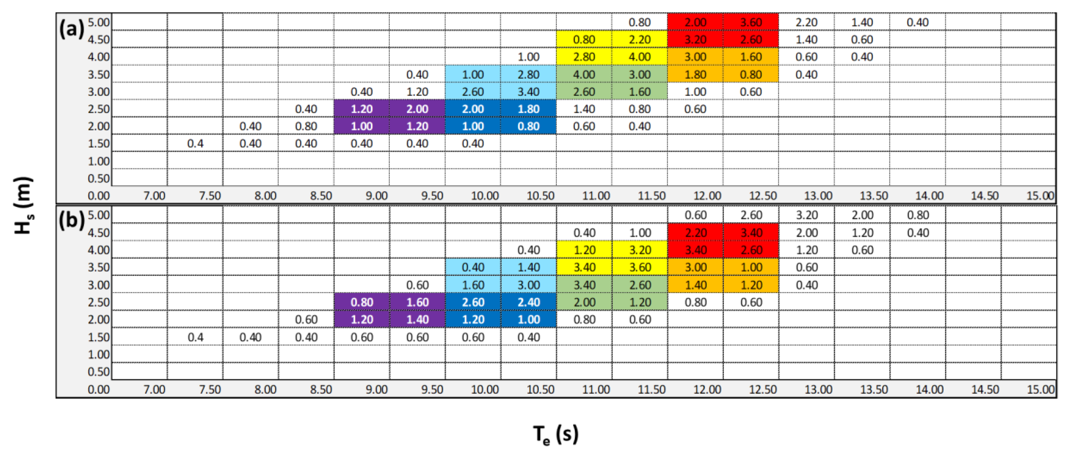Jmse 10 01924 g008 Jmse 10 01924 g008
