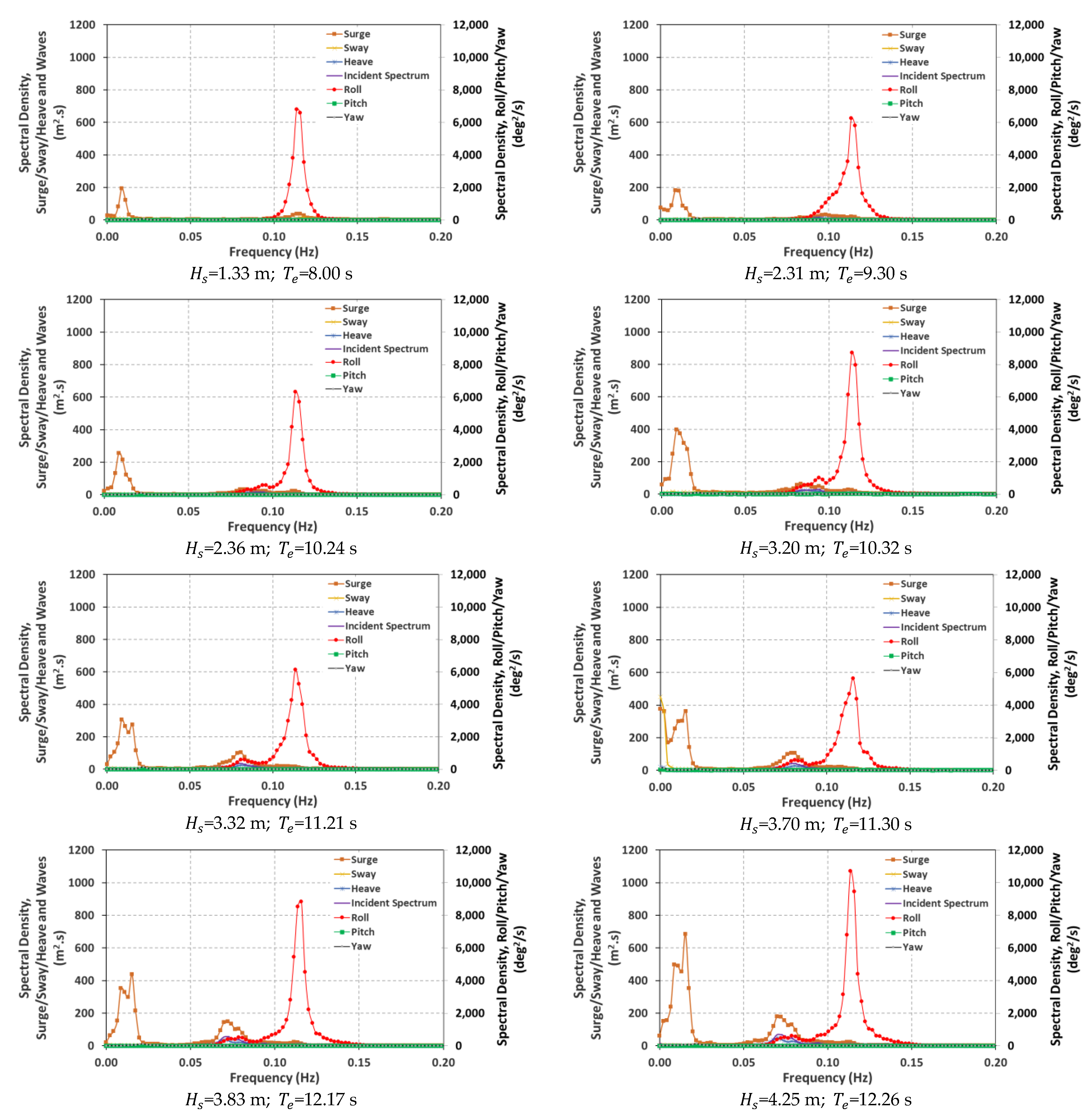 Jmse 10 01924 g009 Jmse 10 01924 g009