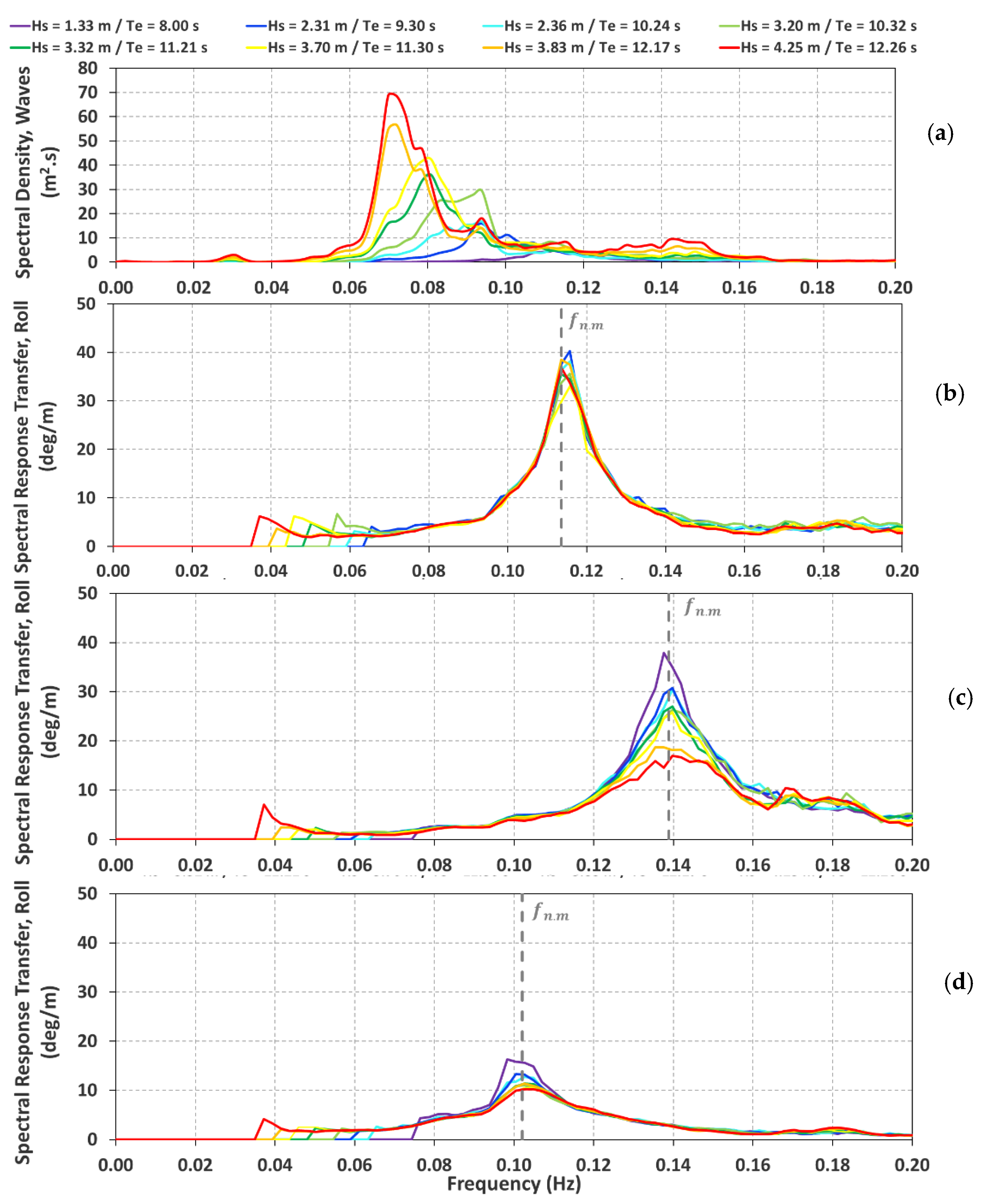 Jmse 10 01924 g010 Jmse 10 01924 g010