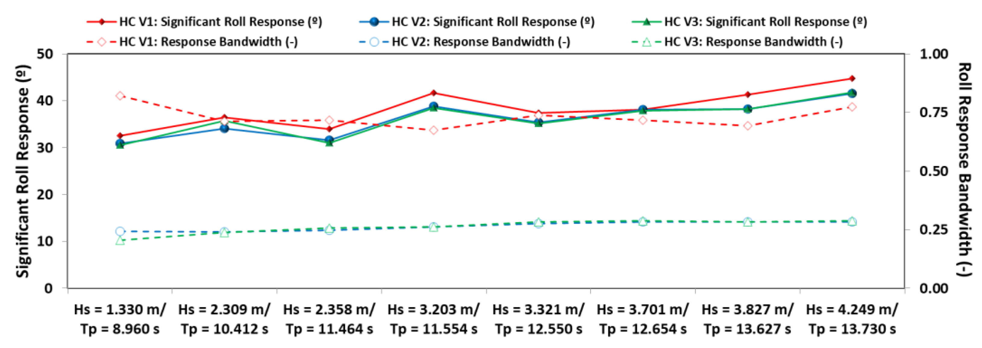 Jmse 10 01924 g011 Jmse 10 01924 g011