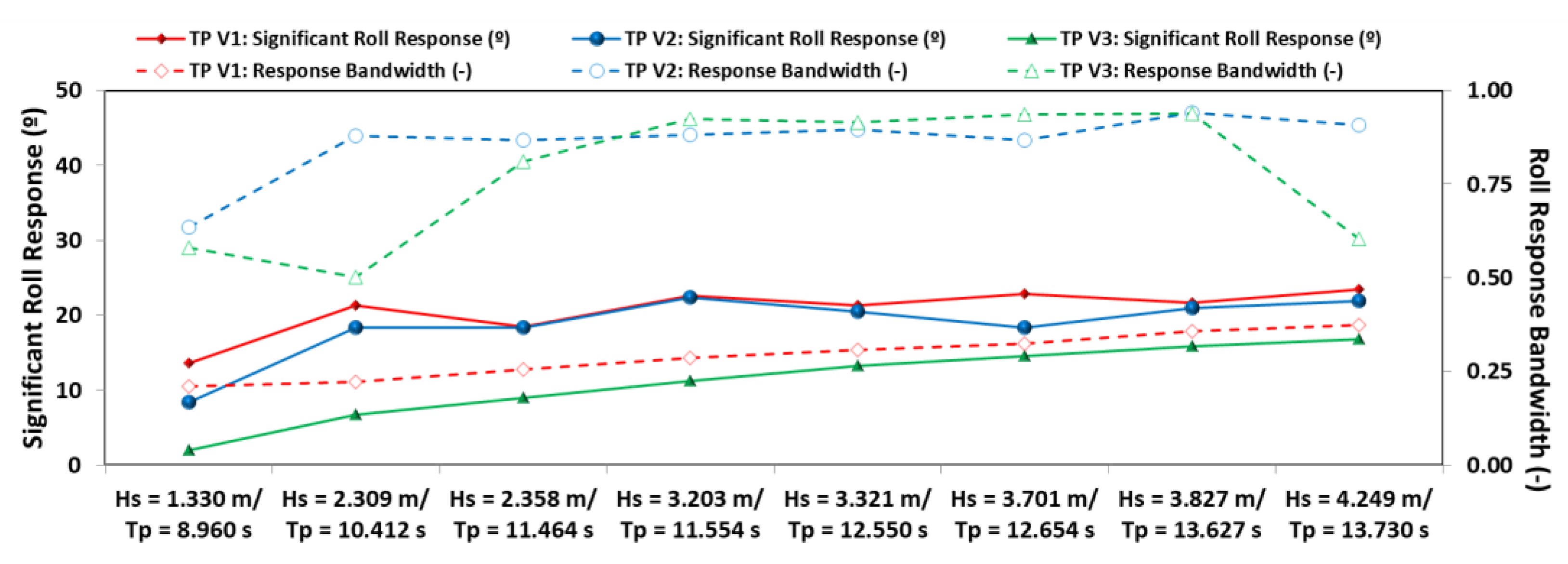Jmse 10 01924 g013 Jmse 10 01924 g013