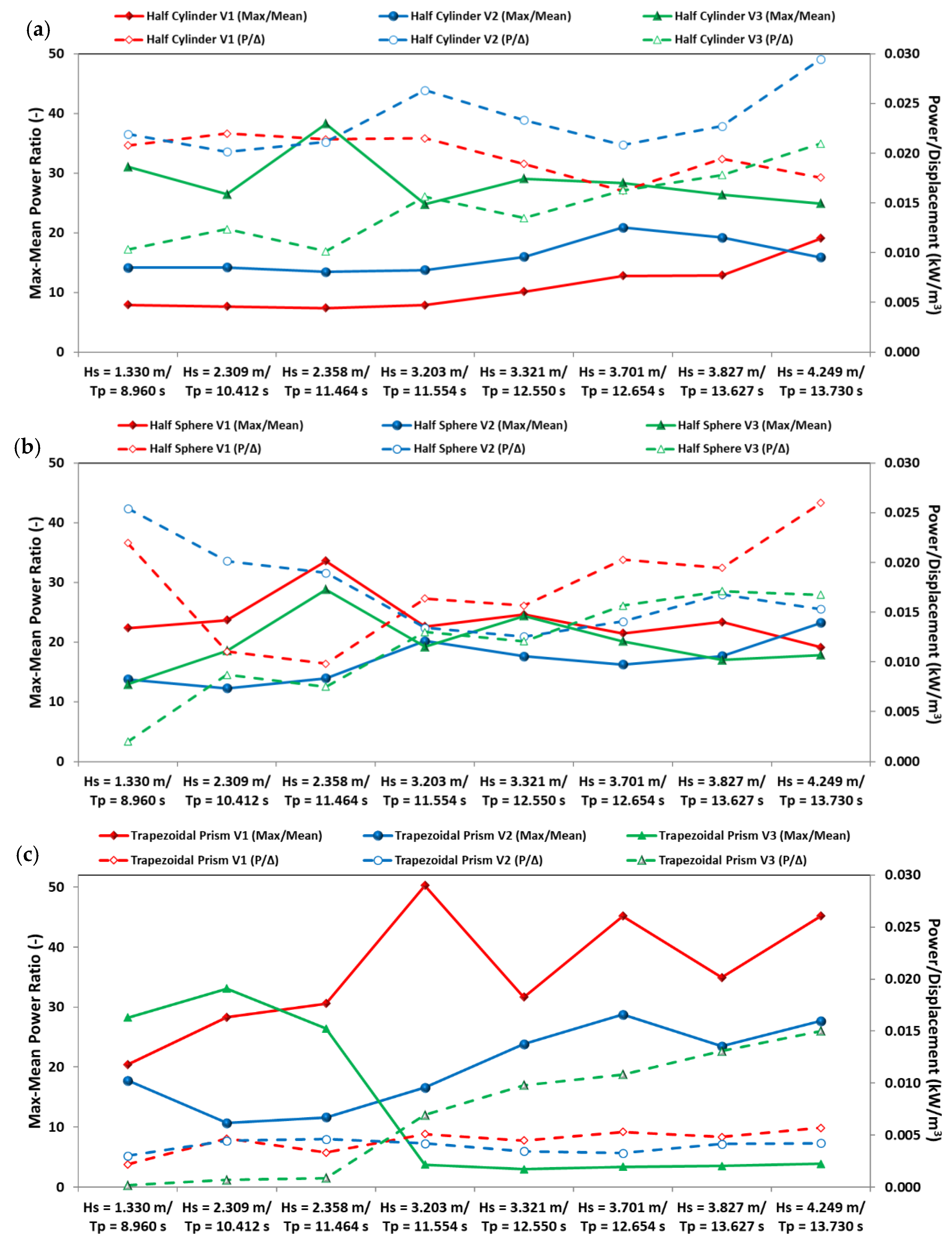 Jmse 10 01924 g014 Jmse 10 01924 g014