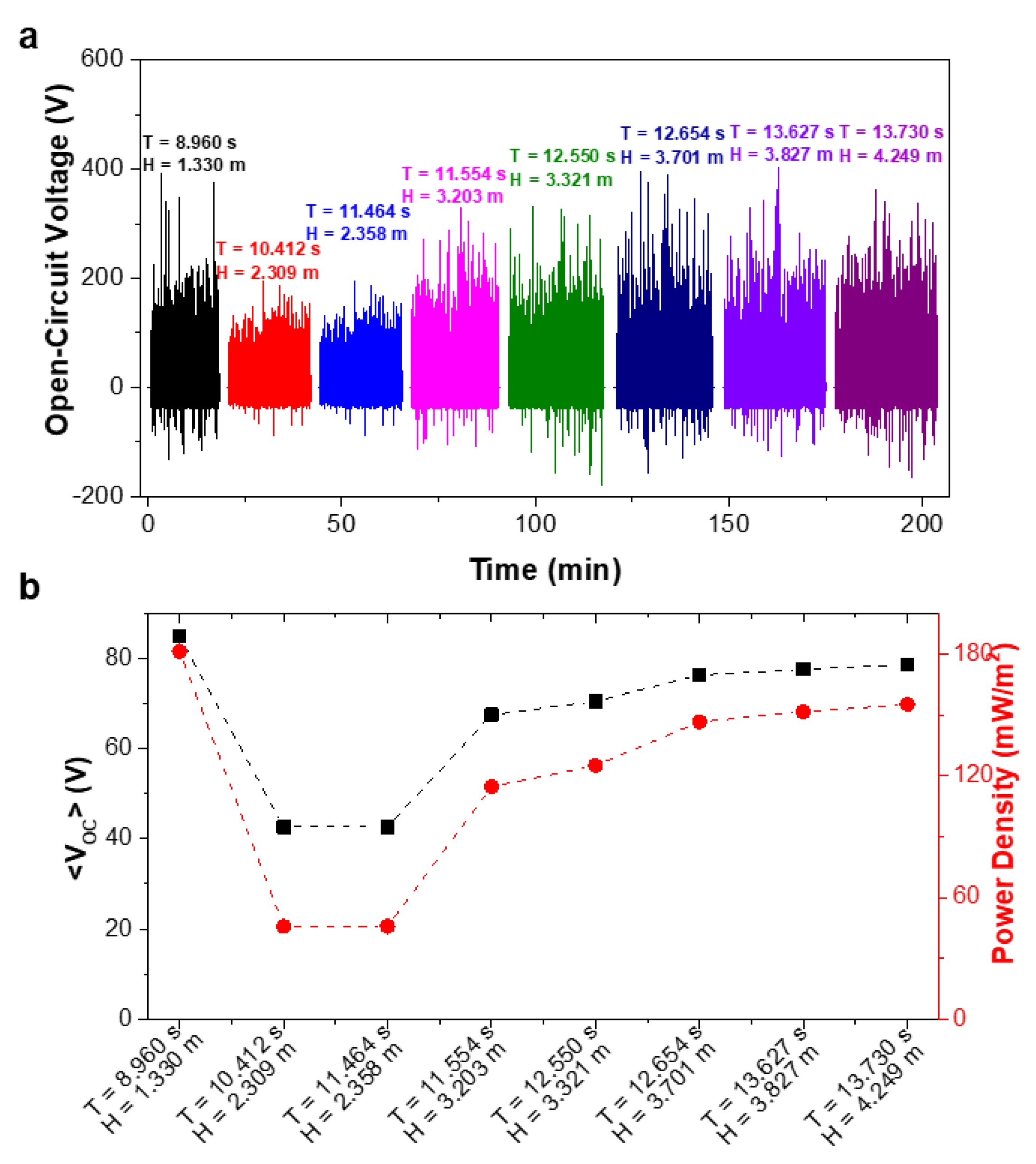 Jmse 10 01924 g015 Jmse 10 01924 g015